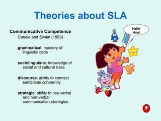 Theories about SLA Communicative Competence Canale and Swain (1983)  grammatical : mastery of linguistic code sociolinguistic : knowledge of social and cultural rules discourse : ability to connect sentences coherently strategic : ability to use verbal and non-verbal  communication strategies Hello! Hola! 