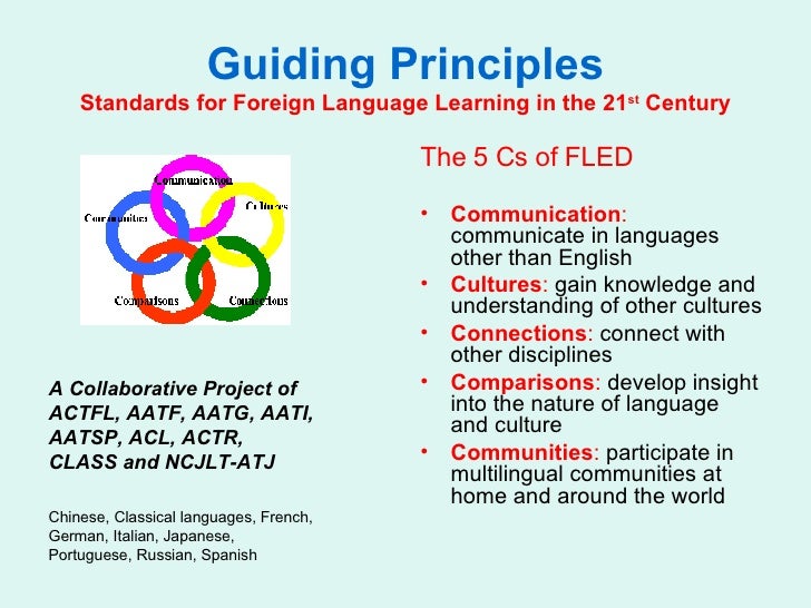 National Foreign Language Week Sra. Hooker SHS