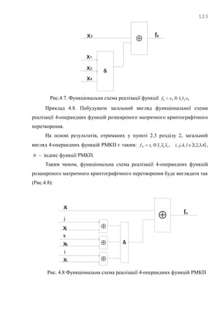 123
f6
x1
x2
x3

&
x4
Рис.4.7. Функціональна схема реалізації функції 42136 xxxxf 
Приклад 4.8. Побудувати загальний вигляд функціональної схеми
реалізації 4-операндних функцій розширеного матричного криптографічного
перетворення.
На основі результатів, отриманих у пункті 2.3 розділу 2, загальний
вигляд 4-операндних функцій РМКП є таким: lkjiN xxxxf ~~~ ,  4,3,2,1,,, lkji ,
N – індекс функції РМКП.
Таким чином, функціональна схема реалізації 4-операндних функцій
розширеного матричного криптографічного перетворення буде виглядати так
(Рис.4.8):
fN
xj
xk
xi

&
j
k



l
xl
Рис. 4.8 Функціональна схема реалізації 4-операндних функцій РМКП
 