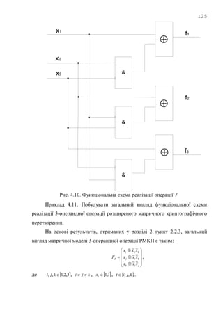 125
&
f1
x2
x3
x1

&
&


f3
f2
Рис. 4.10. Функціональна схема реалізації операції 1F
Приклад 4.11. Побудувати загальний вигляд функціональної схеми
реалізації 3-операндної операції розширеного матричного криптографічного
перетворення.
На основі результатів, отриманих у розділі 2 пункт 2.2.3, загальний
вигляд матричної моделі 3-операндної операції РМКП є таким:














jik
kij
kji
d
xxx
xxx
xxx
F
~~
~~
~~
,
де  3,2,1,, kji , kji  ,  1,0tx ,  kjit ,, .
 