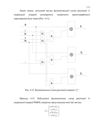 126
Таким чином, загальний вигляд функціональної схеми реалізації 3-
операндної операції розширеного матричного криптографічного
перетворення буде таким (Рис. 4.11).
&
f1
xj
xk
xi

&


f3
f2
j
k


i
&
Рис. 4.12. Функціональна схема реалізації операції )3(
dF
Приклад 4.12. Побудувати функціональну схему реалізації 4-
операндної операції РМКП, матричне представлення якої має вигляд:



















214
4213
312
4321
2
xxx
xxxx
xxx
xxxx
F
 