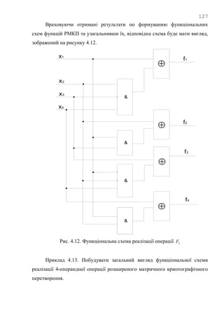 127
Враховуючи отримані результати по формуванню функціональних
схем функцій РМКП та узагальнивши їх, відповідна схема буде мати вигляд,
зображений на рисунку 4.12.
&
f1
x2
x3
x1

&
&

f3
f2
x4
f4
&


Рис. 4.12. Функціональна схема реалізації операції 2F
Приклад 4.13. Побудувати загальний вигляд функціональної схеми
реалізації 4-операндної операції розширеного матричного криптографічного
перетворення.
 