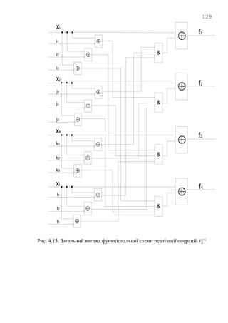129
f1
xj
xk
xi
&



i1
i2
i3


j1
j2
j3
k1
k2
k3
xl
l1
l2
l3









&
&
&
f2

f3

f4
Рис. 4.13. Загальний вигляд функціональної схеми реалізації операції )4(
dF
 