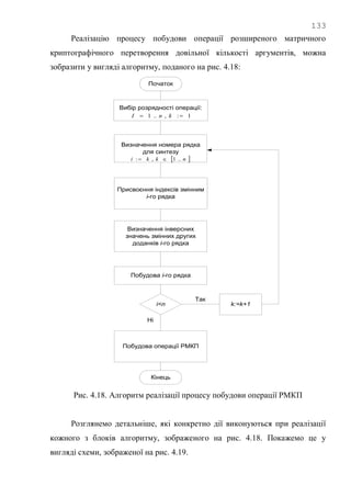 133
Реалізацію процесу побудови операції розширеного матричного
криптографічного перетворення довільної кількості аргументів, можна
зобразити у вигляді алгоритму, поданого на рис. 4.18:
Визначення номера рядка
для синтезу
Присвоєння індексів змінним
і-го рядка
Визначення інверсних
значень змінних других
доданків і-го рядка
Побудова і-го рядка
Побудова операції РМКП
Вибір розрядності операції:
Початок
i<n
Так
Ні
k:=k+1
Кінець
 nkki ..1,: 
1:,..1  knI
Рис. 4.18. Алгоритм реалізації процесу побудови операції РМКП
Розглянемо детальніше, які конкретно дії виконуються при реалізації
кожного з блоків алгоритму, зображеного на рис. 4.18. Покажемо це у
вигляді схеми, зображеної на рис. 4.19.
 