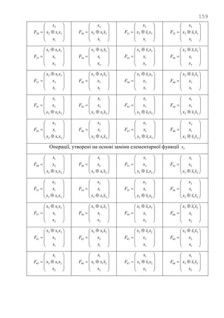 159











1
312
3
29
x
xxx
x
F











1
312
3
30
x
xxx
x
F











1
312
3
31
x
xxx
x
F











1
312
3
32
x
xxx
x
F









 

3
1
312
33
x
x
xxx
F









 

3
1
312
34
x
x
xxx
F









 

3
1
312
35
x
x
xxx
F









 

3
1
312
36
x
x
xxx
F









 

1
3
312
37
x
x
xxx
F









 

1
3
312
38
x
x
xxx
F









 

1
3
312
39
x
x
xxx
F









 

1
3
312
40
x
x
xxx
F












312
3
1
41
xxx
x
x
F












312
3
1
42
xxx
x
x
F












312
3
1
43
xxx
x
x
F












312
3
1
44
xxx
x
x
F












312
1
3
45
xxx
x
x
F












312
1
3
46
xxx
x
x
F












312
1
3
47
xxx
x
x
F












312
1
3
48
xxx
x
x
F
Операції, утворені на основі заміни елементарної функції 3x












213
2
1
49
xxx
x
x
F












213
2
1
50
xxx
x
x
F












213
2
1
51
xxx
x
x
F












213
2
1
52
xxx
x
x
F












213
1
2
53
xxx
x
x
F












213
1
2
54
xxx
x
x
F












213
1
2
55
xxx
x
x
F












213
1
2
56
xxx
x
x
F









 

2
1
213
57
x
x
xxx
F









 

2
1
213
58
x
x
xxx
F









 

2
1
213
59
x
x
xxx
F









 

2
1
213
60
x
x
xxx
F









 

1
2
213
61
x
x
xxx
F









 

1
2
213
62
x
x
xxx
F









 

1
2
213
63
x
x
xxx
F









 

1
2
213
64
x
x
xxx
F











2
213
1
65
x
xxx
x
F











2
213
1
66
x
xxx
x
F











2
213
1
67
x
xxx
x
F











2
213
1
68
x
xxx
x
F
 
