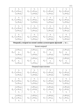161












312
321
3
33
xxx
xxx
x
F












312
321
3
34
xxx
xxx
x
F












312
321
3
35
xxx
xxx
x
F












312
321
3
36
xxx
xxx
x
F












312
321
3
37
xxx
xxx
x
F












312
321
3
38
xxx
xxx
x
F












312
321
3
39
xxx
xxx
x
F












312
321
3
40
xxx
xxx
x
F












321
312
3
41
xxx
xxx
x
F












321
312
3
42
xxx
xxx
x
F












321
312
3
43
xxx
xxx
x
F












321
312
3
44
xxx
xxx
x
F












321
312
3
45
xxx
xxx
x
F












321
312
3
46
xxx
xxx
x
F












321
312
3
47
xxx
xxx
x
F












321
312
3
48
xxx
xxx
x
F
Операції, утворені на основі заміни елементарних функцій 1x та 3x
Базові операції













213
2
321
49
xxx
x
xxx
F













213
2
321
50
xxx
x
xxx
F













213
2
321
51
xxx
x
xxx
F













213
2
321
52
xxx
x
xxx
F













213
2
321
53
xxx
x
xxx
F













213
2
321
54
xxx
x
xxx
F













213
2
321
55
xxx
x
xxx
F













213
2
321
56
xxx
x
xxx
F
Операції перестановки












213
321
2
57
xxx
xxx
x
F












213
321
2
58
xxx
xxx
x
F












213
321
2
59
xxx
xxx
x
F












213
321
2
60
xxx
xxx
x
F












213
321
2
61
xxx
xxx
x
F












213
321
2
62
xxx
xxx
x
F












213
321
2
63
xxx
xxx
x
F












213
321
2
64
xxx
xxx
x
F













2
213
321
65
x
xxx
xxx
F













2
213
321
66
x
xxx
xxx
F













2
213
321
67
x
xxx
xxx
F













2
213
321
68
x
xxx
xxx
F













2
213
321
69
x
xxx
xxx
F













2
213
321
70
x
xxx
xxx
F













2
213
321
71
x
xxx
xxx
F













2
213
321
72
x
xxx
xxx
F
 