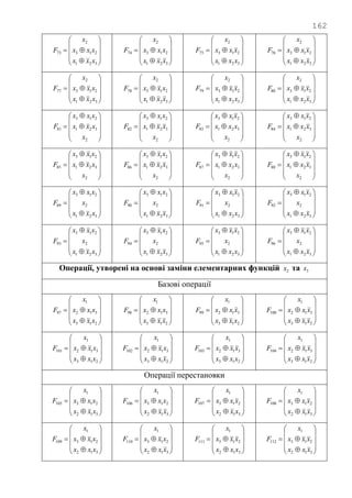 162












321
213
2
73
xxx
xxx
x
F












321
213
2
74
xxx
xxx
x
F












321
213
2
75
xxx
xxx
x
F












321
213
2
76
xxx
xxx
x
F












321
213
2
77
xxx
xxx
x
F












321
213
2
78
xxx
xxx
x
F












321
213
2
79
xxx
xxx
x
F












321
213
2
80
xxx
xxx
x
F













2
321
213
81
x
xxx
xxx
F













2
321
213
82
x
xxx
xxx
F













2
321
213
83
x
xxx
xxx
F













2
321
213
84
x
xxx
xxx
F













2
321
213
85
x
xxx
xxx
F













2
321
213
86
x
xxx
xxx
F













2
321
213
87
x
xxx
xxx
F













2
321
213
88
x
xxx
xxx
F













321
2
213
89
xxx
x
xxx
F













321
2
213
90
xxx
x
xxx
F













321
2
213
91
xxx
x
xxx
F













321
2
213
92
xxx
x
xxx
F













321
2
213
93
xxx
x
xxx
F













321
2
213
94
xxx
x
xxx
F













321
2
213
95
xxx
x
xxx
F













321
2
213
96
xxx
x
xxx
F
Операції, утворені на основі заміни елементарних функцій 2x та 3x
Базові операції












213
312
1
97
xxx
xxx
x
F












213
312
1
98
xxx
xxx
x
F












213
312
1
99
xxx
xxx
x
F












213
312
1
100
xxx
xxx
x
F












213
312
1
101
xxx
xxx
x
F












213
312
1
102
xxx
xxx
x
F












213
312
1
103
xxx
xxx
x
F












213
312
1
104
xxx
xxx
x
F
Операції перестановки












312
213
1
105
xxx
xxx
x
F












312
213
1
106
xxx
xxx
x
F












312
213
1
107
xxx
xxx
x
F












312
213
1
108
xxx
xxx
x
F












312
213
1
109
xxx
xxx
x
F












312
213
1
110
xxx
xxx
x
F












312
213
1
111
xxx
xxx
x
F












312
213
1
112
xxx
xxx
x
F
 