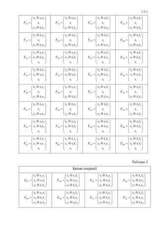 163













213
1
312
113
xxx
x
xxx
F













213
1
312
114
xxx
x
xxx
F













213
1
312
115
xxx
x
xxx
F













213
1
312
116
xxx
x
xxx
F













213
1
312
117
xxx
x
xxx
F













213
1
312
118
xxx
x
xxx
F













213
1
312
119
xxx
x
xxx
F













213
1
312
120
xxx
x
xxx
F













1
213
312
121
x
xxx
xxx
F













1
213
312
122
x
xxx
xxx
F













1
213
312
123
x
xxx
xxx
F













1
213
312
124
x
xxx
xxx
F













1
213
312
125
x
xxx
xxx
F













1
213
312
126
x
xxx
xxx
F













1
213
312
127
x
xxx
xxx
F













1
213
312
128
x
xxx
xxx
F













312
1
213
129
xxx
x
xxx
F













312
1
213
130
xxx
x
xxx
F













312
1
213
131
xxx
x
xxx
F













312
1
213
132
xxx
x
xxx
F













312
1
213
133
xxx
x
xxx
F













312
1
213
134
xxx
x
xxx
F













312
1
213
135
xxx
x
xxx
F













312
1
213
136
xxx
x
xxx
F













1
312
213
137
x
xxx
xxx
F













1
312
213
138
x
xxx
xxx
F













1
312
213
139
x
xxx
xxx
F













1
312
213
140
x
xxx
xxx
F













1
312
213
141
x
xxx
xxx
F













1
312
213
142
x
xxx
xxx
F













1
312
213
143
x
xxx
xxx
F













1
312
213
144
x
xxx
xxx
F
Таблиця 3
Базові операції














213
312
321
145
xxx
xxx
xxx
F














213
312
321
146
xxx
xxx
xxx
F














213
312
321
147
xxx
xxx
xxx
F














213
312
321
148
xxx
xxx
xxx
F














213
312
321
149
xxx
xxx
xxx
F














213
312
321
150
xxx
xxx
xxx
F














213
312
321
151
xxx
xxx
xxx
F














213
312
321
152
xxx
xxx
xxx
F
 