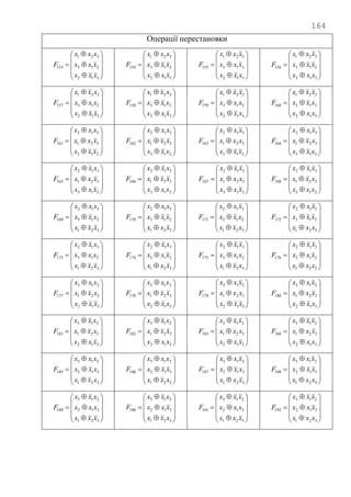 164
Операції перестановки














312
213
321
153
xxx
xxx
xxx
F














312
213
321
154
xxx
xxx
xxx
F














312
213
321
155
xxx
xxx
xxx
F














312
213
321
156
xxx
xxx
xxx
F














312
213
321
157
xxx
xxx
xxx
F














312
213
321
158
xxx
xxx
xxx
F














312
213
321
159
xxx
xxx
xxx
F














312
213
321
160
xxx
xxx
xxx
F














213
321
312
161
xxx
xxx
xxx
F














213
321
312
162
xxx
xxx
xxx
F














213
321
312
163
xxx
xxx
xxx
F














213
321
312
164
xxx
xxx
xxx
F














213
321
312
165
xxx
xxx
xxx
F














213
321
312
166
xxx
xxx
xxx
F














213
321
312
167
xxx
xxx
xxx
F














213
321
312
168
xxx
xxx
xxx
F














321
213
312
169
xxx
xxx
xxx
F














321
213
312
170
xxx
xxx
xxx
F














321
213
312
171
xxx
xxx
xxx
F














321
213
312
172
xxx
xxx
xxx
F














321
213
312
173
xxx
xxx
xxx
F














321
213
312
174
xxx
xxx
xxx
F














321
213
312
175
xxx
xxx
xxx
F














321
213
312
176
xxx
xxx
xxx
F














312
321
213
177
xxx
xxx
xxx
F














312
321
213
178
xxx
xxx
xxx
F














312
321
213
179
xxx
xxx
xxx
F














312
321
213
180
xxx
xxx
xxx
F














312
321
213
181
xxx
xxx
xxx
F














312
321
213
182
xxx
xxx
xxx
F














312
321
213
183
xxx
xxx
xxx
F














312
321
213
184
xxx
xxx
xxx
F














321
312
213
185
xxx
xxx
xxx
F














321
312
213
186
xxx
xxx
xxx
F














321
312
213
187
xxx
xxx
xxx
F














321
312
213
188
xxx
xxx
xxx
F














321
312
213
189
xxx
xxx
xxx
F














321
312
213
190
xxx
xxx
xxx
F














321
312
213
191
xxx
xxx
xxx
F














321
312
213
192
xxx
xxx
xxx
F
 