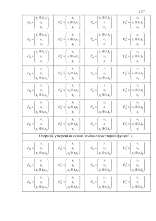 167









 

3
1
312
35
x
x
xxx
F











3
321
2
1
35
x
xxx
x
F









 

3
1
312
36
x
x
xxx
F











3
321
2
1
36
x
xxx
x
F









 

1
3
312
37
x
x
xxx
F











2
321
3
1
37
x
xxx
x
F









 

1
3
312
38
x
x
xxx
F











2
321
3
1
38
x
xxx
x
F









 

1
3
312
39
x
x
xxx
F











2
321
3
1
39
x
xxx
x
F









 

1
3
312
40
x
x
xxx
F











2
321
3
1
40
x
xxx
x
F












312
3
1
41
xxx
x
x
F











2
213
1
1
41
x
xxx
x
F












312
3
1
42
xxx
x
x
F











2
213
1
1
42
x
xxx
x
F












312
3
1
43
xxx
x
x
F











2
213
1
1
43
x
xxx
x
F












312
3
1
44
xxx
x
x
F











2
213
1
1
44
x
xxx
x
F












312
1
3
45
xxx
x
x
F











1
213
2
1
45
x
xxx
x
F












312
1
3
46
xxx
x
x
F











1
213
2
1
46
x
xxx
x
F












312
1
3
47
xxx
x
x
F











1
213
2
1
47
x
xxx
x
F












312
1
3
48
xxx
x
x
F











1
213
2
1
48
x
xxx
x
F
Операції, утворені на основі заміни елементарної функції 3x












213
2
1
49
xxx
x
x
F












213
2
1
1
49
xxx
x
x
F












213
2
1
50
xxx
x
x
F












213
2
1
1
50
xxx
x
x
F












213
2
1
51
xxx
x
x
F












213
2
1
1
51
xxx
x
x
F












213
2
1
52
xxx
x
x
F












213
2
1
1
52
xxx
x
x
F












213
1
2
53
xxx
x
x
F












213
1
2
1
53
xxx
x
x
F












213
1
2
54
xxx
x
x
F












213
1
2
1
54
xxx
x
x
F
 
