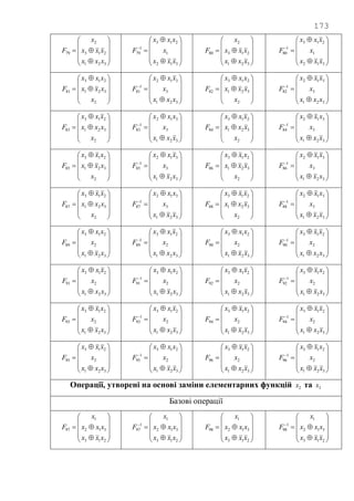 173












321
213
2
79
xxx
xxx
x
F













312
1
213
1
79
xxx
x
xxx
F












321
213
2
80
xxx
xxx
x
F













312
1
213
1
80
xxx
x
xxx
F













2
321
213
81
x
xxx
xxx
F













321
3
312
1
81
xxx
x
xxx
F













2
321
213
82
x
xxx
xxx
F













321
3
312
1
82
xxx
x
xxx
F













2
321
213
83
x
xxx
xxx
F













321
3
312
1
83
xxx
x
xxx
F













2
321
213
84
x
xxx
xxx
F













321
3
312
1
84
xxx
x
xxx
F













2
321
213
85
x
xxx
xxx
F













321
3
312
1
85
xxx
x
xxx
F













2
321
213
86
x
xxx
xxx
F













321
3
312
1
86
xxx
x
xxx
F













2
321
213
87
x
xxx
xxx
F













321
3
312
1
87
xxx
x
xxx
F













2
321
213
88
x
xxx
xxx
F













321
3
312
1
88
xxx
x
xxx
F













321
2
213
89
xxx
x
xxx
F













321
2
213
1
89
xxx
x
xxx
F













321
2
213
90
xxx
x
xxx
F













321
2
213
1
90
xxx
x
xxx
F













321
2
213
91
xxx
x
xxx
F













321
2
213
1
91
xxx
x
xxx
F













321
2
213
92
xxx
x
xxx
F













321
2
213
1
92
xxx
x
xxx
F













321
2
213
93
xxx
x
xxx
F













321
2
213
1
93
xxx
x
xxx
F













321
2
213
94
xxx
x
xxx
F













321
2
213
1
94
xxx
x
xxx
F













321
2
213
95
xxx
x
xxx
F













321
2
213
1
95
xxx
x
xxx
F













321
2
213
96
xxx
x
xxx
F













321
2
213
1
96
xxx
x
xxx
F
Операції, утворені на основі заміни елементарних функцій 2x та 3x
Базові операції












213
312
1
97
xxx
xxx
x
F












213
312
1
1
97
xxx
xxx
x
F












213
312
1
98
xxx
xxx
x
F












213
312
1
1
98
xxx
xxx
x
F
 