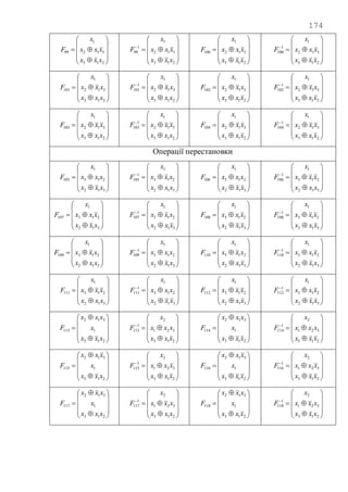 174












213
312
1
99
xxx
xxx
x
F












213
312
1
1
99
xxx
xxx
x
F












213
312
1
100
xxx
xxx
x
F












213
312
1
1
100
xxx
xxx
x
F












213
312
1
101
xxx
xxx
x
F












213
312
1
1
101
xxx
xxx
x
F












213
312
1
102
xxx
xxx
x
F












213
312
1
1
102
xxx
xxx
x
F












213
312
1
103
xxx
xxx
x
F












213
312
1
1
103
xxx
xxx
x
F












213
312
1
104
xxx
xxx
x
F












213
312
1
1
104
xxx
xxx
x
F
Операції перестановки












312
213
1
105
xxx
xxx
x
F












312
213
1
1
105
xxx
xxx
x
F












312
213
1
106
xxx
xxx
x
F












312
213
1
1
106
xxx
xxx
x
F












312
213
1
107
xxx
xxx
x
F












312
213
1
1
107
xxx
xxx
x
F












312
213
1
108
xxx
xxx
x
F












312
213
1
1
108
xxx
xxx
x
F












312
213
1
109
xxx
xxx
x
F












312
213
1
1
109
xxx
xxx
x
F












312
213
1
110
xxx
xxx
x
F












312
213
1
1
110
xxx
xxx
x
F












312
213
1
111
xxx
xxx
x
F












312
213
1
1
111
xxx
xxx
x
F












312
213
1
112
xxx
xxx
x
F












312
213
1
1
112
xxx
xxx
x
F













213
1
312
113
xxx
x
xxx
F












213
321
2
1
113
xxx
xxx
x
F













213
1
312
114
xxx
x
xxx
F












213
321
2
1
114
xxx
xxx
x
F













213
1
312
115
xxx
x
xxx
F












213
321
2
1
115
xxx
xxx
x
F













213
1
312
116
xxx
x
xxx
F












213
321
2
1
116
xxx
xxx
x
F













213
1
312
117
xxx
x
xxx
F












213
321
2
1
117
xxx
xxx
x
F













213
1
312
118
xxx
x
xxx
F












213
321
2
1
118
xxx
xxx
x
F
 