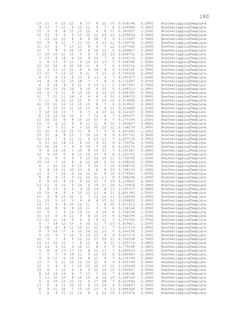 180
13 11 6 12 12 4 13 9 10 10 0.534146 0.9900 NonOverlappingTemplate
9 17 7 11 8 12 12 9 7 8 0.474986 0.9800 NonOverlappingTemplate
10 9 6 8 15 15 12 6 8 11 0.383827 1.0000 NonOverlappingTemplate
10 13 9 6 9 10 10 11 10 12 0.955835 0.9800 NonOverlappingTemplate
7 13 12 12 8 8 8 18 5 9 0.171867 0.9800 NonOverlappingTemplate
10 9 9 12 7 12 12 5 13 11 0.759756 0.9900 NonOverlappingTemplate
11 17 8 7 17 11 6 4 7 12 0.037566 1.0000 NonOverlappingTemplate
10 7 8 9 12 13 8 16 12 5 0.383827 0.9900 NonOverlappingTemplate
17 15 10 11 10 5 4 5 10 13 0.048716 0.9800 NonOverlappingTemplate
7 17 4 14 6 12 9 16 7 8 0.035174 1.0000 NonOverlappingTemplate
5 8 13 9 11 9 15 10 13 7 0.494392 1.0000 NonOverlappingTemplate
10 12 10 9 10 14 11 9 7 8 0.935716 0.9900 NonOverlappingTemplate
12 4 13 12 11 8 9 14 8 9 0.534146 0.9900 NonOverlappingTemplate
13 11 7 13 12 9 11 7 11 6 0.739918 0.9900 NonOverlappingTemplate
8 17 9 13 8 13 6 13 6 7 0.181557 1.0000 NonOverlappingTemplate
14 9 8 11 12 18 7 7 8 6 0.171867 0.9700 NonOverlappingTemplate
8 9 14 9 9 11 9 13 13 5 0.657933 0.9900 NonOverlappingTemplate
10 10 11 10 16 9 10 9 10 5 0.699313 0.9800 NonOverlappingTemplate
14 8 9 11 9 10 10 4 10 15 0.494392 0.9900 NonOverlappingTemplate
12 7 11 11 14 9 9 8 9 10 0.924076 0.9900 NonOverlappingTemplate
5 11 8 12 12 12 9 5 16 10 0.319084 0.9800 NonOverlappingTemplate
11 10 11 10 11 12 16 8 7 4 0.419021 0.9800 NonOverlappingTemplate
6 7 12 15 12 11 13 6 6 12 0.319084 1.0000 NonOverlappingTemplate
9 12 18 13 7 8 7 4 10 12 0.122325 0.9900 NonOverlappingTemplate
8 14 12 10 15 9 7 12 6 7 0.455937 0.9900 NonOverlappingTemplate
12 10 11 6 4 15 13 13 9 7 0.275709 1.0000 NonOverlappingTemplate
16 5 6 12 9 9 11 12 8 12 0.383827 0.9800 NonOverlappingTemplate
11 9 7 12 9 5 12 11 12 12 0.798139 0.9900 NonOverlappingTemplate
15 10 9 10 12 11 8 7 9 9 0.867692 1.0000 NonOverlappingTemplate
10 11 8 9 13 7 10 14 9 9 0.897763 0.9800 NonOverlappingTemplate
12 14 7 8 11 11 6 13 11 7 0.637119 0.9900 NonOverlappingTemplate
5 11 10 14 13 8 10 9 11 9 0.759756 0.9900 NonOverlappingTemplate
13 10 18 7 4 9 10 7 16 6 0.035174 0.9900 NonOverlappingTemplate
9 8 14 14 3 10 8 14 13 7 0.191687 0.9800 NonOverlappingTemplate
19 9 10 6 8 11 10 13 8 6 0.153763 1.0000 NonOverlappingTemplate
9 11 8 5 9 9 12 12 14 11 0.759756 1.0000 NonOverlappingTemplate
10 15 7 10 8 8 12 14 6 10 0.554420 0.9900 NonOverlappingTemplate
8 1 12 15 9 13 9 10 7 16 0.048716 1.0000 NonOverlappingTemplate
9 9 13 11 10 13 6 8 8 13 0.798139 0.9900 NonOverlappingTemplate
10 9 7 16 6 10 13 11 8 10 0.574903 1.0000 NonOverlappingTemplate
8 8 9 11 9 11 12 11 13 8 0.964295 1.0000 NonOverlappingTemplate
8 8 10 8 14 8 10 10 5 19 0.129620 0.9900 NonOverlappingTemplate
13 11 6 10 9 14 6 10 11 10 0.739918 0.9800 NonOverlappingTemplate
9 8 10 9 5 9 10 19 8 13 0.181557 0.9800 NonOverlappingTemplate
10 10 8 9 6 13 12 13 8 11 0.851383 1.0000 NonOverlappingTemplate
16 4 8 10 10 6 7 12 14 13 0.162606 0.9800 NonOverlappingTemplate
11 15 5 12 5 9 8 8 15 12 0.224821 0.9800 NonOverlappingTemplate
14 11 9 8 10 12 11 7 8 10 0.911413 0.9800 NonOverlappingTemplate
18 10 8 9 8 10 11 9 9 8 0.534146 0.9900 NonOverlappingTemplate
10 9 7 9 13 14 13 5 14 6 0.334538 1.0000 NonOverlappingTemplate
10 13 8 9 11 9 8 10 13 9 0.964295 1.0000 NonOverlappingTemplate
17 10 11 14 9 6 6 9 11 7 0.275709 0.9700 NonOverlappingTemplate
6 7 14 12 13 6 10 12 7 13 0.419021 1.0000 NonOverlappingTemplate
9 16 6 8 11 10 11 11 11 7 0.637119 0.9900 NonOverlappingTemplate
6 5 10 17 6 15 14 12 10 5 0.040108 1.0000 NonOverlappingTemplate
6 15 9 7 16 9 10 10 9 9 0.437274 0.9900 NonOverlappingTemplate
10 9 7 4 9 11 12 17 10 11 0.334538 0.9900 NonOverlappingTemplate
12 13 10 10 7 8 12 9 8 11 0.935716 0.9800 NonOverlappingTemplate
14 14 9 10 9 10 11 8 6 9 0.779188 0.9800 NonOverlappingTemplate
4 8 6 13 17 15 8 11 11 7 0.080519 1.0000 NonOverlappingTemplate
7 7 7 9 19 11 9 10 15 6 0.085587 0.9900 NonOverlappingTemplate
9 9 11 8 15 10 8 17 6 7 0.275709 0.9800 NonOverlappingTemplate
15 7 5 11 10 12 13 12 6 9 0.401199 0.9900 NonOverlappingTemplate
13 5 9 9 7 10 10 10 15 12 0.595549 0.9700 NonOverlappingTemplate
19 9 7 11 6 4 9 11 14 10 0.062821 0.9600 NonOverlappingTemplate
8 12 14 14 8 7 13 7 10 7 0.534146 0.9800 NonOverlappingTemplate
5 11 16 10 8 10 10 6 14 10 0.366918 1.0000 NonOverlappingTemplate
5 6 10 10 10 12 5 17 18 7 0.023545 0.9900 NonOverlappingTemplate
13 6 8 11 10 15 9 10 14 4 0.289667 0.9900 NonOverlappingTemplate
8 9 11 10 7 10 10 13 9 13 0.946308 0.9900 NonOverlappingTemplate
7 8 9 11 11 14 8 5 12 15 0.437274 0.9900 NonOverlappingTemplate
 