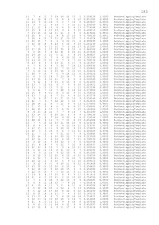 183
11 7 6 13 7 14 14 11 12 5 0.304126 1.0000 NonOverlappingTemplate
8 11 10 11 15 8 8 8 9 12 0.851383 0.9900 NonOverlappingTemplate
12 13 8 12 13 9 4 7 14 8 0.383827 0.9900 NonOverlappingTemplate
14 9 9 12 9 14 7 5 10 11 0.595549 0.9800 NonOverlappingTemplate
12 11 12 8 13 8 6 9 8 13 0.779188 0.9800 NonOverlappingTemplate
10 15 8 8 12 13 9 6 9 10 0.699313 1.0000 NonOverlappingTemplate
7 14 15 10 12 11 11 6 8 6 0.419021 0.9800 NonOverlappingTemplate
13 10 8 7 11 9 8 10 15 9 0.798139 0.9900 NonOverlappingTemplate
9 16 6 10 7 11 11 13 10 7 0.514124 1.0000 NonOverlappingTemplate
11 12 11 7 9 9 9 13 11 8 0.955835 1.0000 NonOverlappingTemplate
7 10 10 16 5 13 6 10 9 14 0.262249 1.0000 NonOverlappingTemplate
10 7 7 9 10 12 7 5 16 17 0.115387 1.0000 NonOverlappingTemplate
10 12 10 11 10 13 10 8 10 6 0.946308 0.9800 NonOverlappingTemplate
9 6 16 9 8 12 11 8 10 11 0.657933 1.0000 NonOverlappingTemplate
10 14 10 13 10 5 11 5 8 14 0.383827 1.0000 NonOverlappingTemplate
16 6 11 15 7 9 6 12 10 8 0.262249 0.9800 NonOverlappingTemplate
12 14 12 12 10 8 7 8 7 10 0.798139 0.9900 NonOverlappingTemplate
8 14 8 9 6 13 11 5 17 9 0.181557 1.0000 NonOverlappingTemplate
8 7 6 15 9 5 16 7 14 13 0.090936 0.9900 NonOverlappingTemplate
13 4 8 14 10 12 7 13 12 7 0.350485 1.0000 NonOverlappingTemplate
7 5 10 12 6 15 10 9 11 15 0.304126 0.9900 NonOverlappingTemplate
11 10 9 15 7 6 9 16 11 6 0.304126 1.0000 NonOverlappingTemplate
10 6 9 12 14 7 13 14 7 8 0.494392 1.0000 NonOverlappingTemplate
11 13 15 6 12 11 7 8 8 9 0.595549 1.0000 NonOverlappingTemplate
12 9 12 6 9 13 8 15 8 8 0.616305 0.9600 NonOverlappingTemplate
14 13 7 11 16 4 7 9 9 10 0.224821 1.0000 NonOverlappingTemplate
18 13 9 13 12 7 11 5 1 11 0.015598 0.9800 NonOverlappingTemplate
9 6 12 7 12 7 10 9 14 14 0.574903 1.0000 NonOverlappingTemplate
10 16 8 8 10 8 9 12 8 11 0.759756 1.0000 NonOverlappingTemplate
14 13 7 11 8 7 15 9 6 10 0.437274 1.0000 NonOverlappingTemplate
5 9 8 12 7 11 11 13 15 9 0.534146 0.9900 NonOverlappingTemplate
19 12 7 6 7 12 12 3 15 7 0.012650 0.9900 NonOverlappingTemplate
12 10 14 11 6 7 12 9 6 13 0.574903 0.9900 NonOverlappingTemplate
12 21 15 8 4 6 7 9 6 12 0.004981 0.9700 NonOverlappingTemplate
11 16 11 8 10 7 8 11 3 15 0.162606 1.0000 NonOverlappingTemplate
9 9 13 16 10 7 7 8 14 7 0.401199 1.0000 NonOverlappingTemplate
11 13 14 10 9 10 10 5 9 9 0.798139 1.0000 NonOverlappingTemplate
12 12 9 8 7 16 9 12 9 6 0.534146 1.0000 NonOverlappingTemplate
13 10 12 8 11 7 7 11 8 13 0.834308 0.9800 NonOverlappingTemplate
12 7 4 11 10 13 11 14 10 8 0.534146 0.9800 NonOverlappingTemplate
13 8 6 9 8 9 9 13 14 11 0.719747 1.0000 NonOverlappingTemplate
9 12 13 9 11 3 10 11 9 13 0.574903 0.9600 NonOverlappingTemplate
16 18 4 9 15 3 6 7 11 11 0.004629 0.9700 NonOverlappingTemplate
18 11 7 11 8 7 11 11 7 9 0.350485 0.9900 NonOverlappingTemplate
7 15 14 5 6 12 10 10 7 14 0.213309 1.0000 NonOverlappingTemplate
10 12 12 10 6 14 8 10 7 11 0.798139 0.9800 NonOverlappingTemplate
19 4 12 16 7 14 12 5 5 6 0.002758 0.9800 NonOverlappingTemplate
12 15 8 14 7 6 12 7 10 9 0.455937 1.0000 NonOverlappingTemplate
13 12 13 6 13 7 9 6 10 11 0.595549 0.9900 NonOverlappingTemplate
10 6 14 12 13 8 11 13 6 7 0.494392 0.9900 NonOverlappingTemplate
14 9 9 12 11 9 12 10 8 6 0.851383 1.0000 NonOverlappingTemplate
11 8 12 13 12 10 6 10 6 12 0.759756 0.9800 NonOverlappingTemplate
19 8 14 7 8 11 7 11 10 5 0.090936 0.9800 NonOverlappingTemplate
10 10 12 11 6 10 6 9 11 15 0.699313 0.9800 NonOverlappingTemplate
11 9 12 8 10 9 10 11 8 12 0.991468 0.9800 NonOverlappingTemplate
12 15 12 10 10 10 6 12 6 7 0.554420 0.9800 NonOverlappingTemplate
7 12 10 12 9 12 10 15 4 9 0.494392 1.0000 NonOverlappingTemplate
7 12 14 15 7 7 10 11 6 11 0.437274 0.9900 NonOverlappingTemplate
11 13 8 8 13 10 8 8 9 12 0.911413 0.9900 NonOverlappingTemplate
13 11 6 11 10 11 5 11 12 10 0.759756 0.9900 NonOverlappingTemplate
16 7 6 8 15 9 12 10 8 9 0.350485 0.9900 NonOverlappingTemplate
6 6 8 12 13 12 7 9 20 7 0.045675 1.0000 NonOverlappingTemplate
15 11 10 8 11 7 11 8 11 8 0.834308 0.9800 NonOverlappingTemplate
8 5 12 18 10 9 14 6 5 13 0.058984 0.9900 NonOverlappingTemplate
9 6 12 10 17 10 8 12 6 10 0.401199 0.9800 NonOverlappingTemplate
12 8 11 14 13 11 7 6 3 15 0.145326 0.9800 NonOverlappingTemplate
8 13 12 8 6 5 8 10 16 14 0.224821 0.9900 NonOverlappingTemplate
6 12 13 11 10 10 10 9 14 5 0.616305 1.0000 NonOverlappingTemplate
9 11 6 10 12 11 9 8 16 8 0.657933 1.0000 NonOverlappingTemplate
9 8 15 11 11 14 6 12 6 8 0.455937 0.9900 NonOverlappingTemplate
9 12 11 8 9 9 11 17 6 8 0.514124 0.9900 NonOverlappingTemplate
 