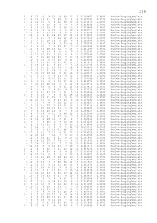 186
11 8 10 6 9 10 8 18 13 7 0.289667 0.9800 NonOverlappingTemplate
13 11 11 13 11 7 10 8 8 8 0.897763 0.9700 NonOverlappingTemplate
17 10 11 10 5 4 12 10 10 11 0.236810 1.0000 NonOverlappingTemplate
7 10 16 8 10 9 6 9 9 16 0.319084 1.0000 NonOverlappingTemplate
12 8 6 10 14 7 8 10 13 12 0.678686 0.9900 NonOverlappingTemplate
17 11 11 9 8 12 5 8 17 2 0.016717 0.9800 NonOverlappingTemplate
9 10 9 7 15 12 9 8 12 9 0.834308 1.0000 NonOverlappingTemplate
11 10 9 4 11 14 10 10 10 11 0.779188 1.0000 NonOverlappingTemplate
11 7 6 11 9 7 12 12 15 10 0.637119 1.0000 NonOverlappingTemplate
14 13 7 11 10 13 5 10 9 8 0.595549 1.0000 NonOverlappingTemplate
8 10 7 11 9 14 9 13 12 7 0.798139 0.9900 NonOverlappingTemplate
15 3 5 12 7 9 14 11 7 17 0.026948 0.9800 NonOverlappingTemplate
5 11 8 14 10 15 12 7 11 7 0.401199 0.9900 NonOverlappingTemplate
14 13 7 8 13 8 6 5 9 17 0.115387 1.0000 NonOverlappingTemplate
8 11 10 12 15 5 12 9 8 10 0.657933 1.0000 NonOverlappingTemplate
6 11 7 10 12 12 12 5 13 12 0.574903 1.0000 NonOverlappingTemplate
6 12 5 13 8 16 10 9 14 7 0.213309 1.0000 NonOverlappingTemplate
7 9 7 12 12 8 11 12 12 10 0.911413 0.9800 NonOverlappingTemplate
14 5 14 14 11 9 10 7 5 11 0.275709 0.9900 NonOverlappingTemplate
6 10 6 11 11 11 14 7 16 8 0.350485 0.9900 NonOverlappingTemplate
8 15 13 11 11 14 5 8 7 8 0.366918 0.9900 NonOverlappingTemplate
3 7 11 18 10 12 8 11 12 8 0.122325 1.0000 NonOverlappingTemplate
11 13 9 12 5 9 14 8 12 7 0.595549 1.0000 NonOverlappingTemplate
7 12 7 15 9 10 10 13 11 6 0.595549 0.9900 NonOverlappingTemplate
10 9 7 10 9 6 14 12 16 7 0.419021 0.9800 NonOverlappingTemplate
15 7 10 10 10 12 8 6 11 11 0.739918 0.9800 NonOverlappingTemplate
8 9 7 13 5 9 9 11 11 18 0.236810 1.0000 NonOverlappingTemplate
7 16 10 9 7 8 11 9 15 8 0.437274 0.9700 NonOverlappingTemplate
9 5 8 11 17 17 7 11 5 10 0.058984 0.9800 NonOverlappingTemplate
14 7 6 13 7 7 9 11 15 11 0.383827 1.0000 NonOverlappingTemplate
6 5 8 13 11 20 7 9 11 10 0.055361 0.9900 NonOverlappingTemplate
9 12 10 17 2 8 13 10 8 11 0.137282 1.0000 NonOverlappingTemplate
18 7 10 7 9 7 10 12 10 10 0.383827 0.9600 NonOverlappingTemplate
6 13 13 11 10 7 10 11 12 7 0.759756 0.9800 NonOverlappingTemplate
9 10 5 12 10 11 12 4 15 12 0.350485 1.0000 NonOverlappingTemplate
12 9 4 14 15 10 8 7 8 13 0.289667 0.9800 NonOverlappingTemplate
10 8 7 14 9 10 9 18 10 5 0.213309 1.0000 NonOverlappingTemplate
15 8 9 10 11 9 12 8 7 11 0.834308 1.0000 NonOverlappingTemplate
15 11 12 9 10 10 7 11 8 7 0.798139 0.9700 NonOverlappingTemplate
14 9 7 9 10 6 9 13 15 8 0.514124 0.9900 NonOverlappingTemplate
5 11 6 12 14 9 9 8 13 13 0.474986 1.0000 NonOverlappingTemplate
15 9 12 8 9 5 9 5 10 18 0.090936 0.9800 NonOverlappingTemplate
7 5 10 5 12 13 11 10 10 17 0.202268 0.9900 NonOverlappingTemplate
10 13 6 11 7 12 6 11 15 9 0.514124 0.9700 NonOverlappingTemplate
9 12 10 13 7 12 7 8 13 9 0.834308 0.9800 NonOverlappingTemplate
7 11 3 13 11 9 11 8 10 17 0.191687 1.0000 NonOverlappingTemplate
9 8 14 15 10 7 14 4 4 15 0.051942 0.9900 NonOverlappingTemplate
9 7 16 7 12 11 7 7 12 12 0.474986 0.9800 NonOverlappingTemplate
9 11 10 9 9 15 11 7 10 9 0.911413 1.0000 NonOverlappingTemplate
10 12 4 6 12 7 11 13 12 13 0.419021 0.9900 NonOverlappingTemplate
14 8 7 9 14 9 9 9 11 10 0.834308 0.9700 NonOverlappingTemplate
12 14 12 15 6 9 9 5 10 8 0.383827 0.9900 NonOverlappingTemplate
6 9 12 15 10 5 10 15 13 5 0.162606 0.9900 NonOverlappingTemplate
11 9 15 9 7 10 12 11 8 8 0.834308 1.0000 NonOverlappingTemplate
9 14 8 14 3 6 10 10 11 15 0.171867 0.9900 NonOverlappingTemplate
8 10 10 15 9 11 11 10 10 6 0.851383 1.0000 NonOverlappingTemplate
10 11 12 10 8 11 9 9 12 8 0.991468 0.9900 NonOverlappingTemplate
13 6 11 5 11 11 12 7 10 14 0.514124 1.0000 NonOverlappingTemplate
9 7 12 12 13 3 10 13 11 10 0.474986 1.0000 NonOverlappingTemplate
17 10 6 10 13 9 11 8 10 6 0.383827 0.9900 NonOverlappingTemplate
13 12 13 8 7 9 4 12 9 13 0.474986 0.9900 NonOverlappingTemplate
10 15 7 11 6 14 11 13 6 7 0.334538 1.0000 NonOverlappingTemplate
10 8 11 12 8 8 12 13 8 10 0.946308 1.0000 NonOverlappingTemplate
9 10 11 9 16 5 14 4 7 15 0.090936 0.9800 NonOverlappingTemplate
9 5 10 16 12 6 11 7 11 13 0.334538 1.0000 NonOverlappingTemplate
6 7 9 9 6 14 12 10 14 13 0.455937 0.9900 NonOverlappingTemplate
10 5 7 10 10 10 9 9 14 16 0.455937 0.9900 NonOverlappingTemplate
1 6 8 14 12 11 11 11 15 11 0.090936 1.0000 NonOverlappingTemplate
7 6 8 13 9 12 15 7 10 13 0.474986 1.0000 NonOverlappingTemplate
5 11 5 7 11 16 10 15 9 11 0.191687 0.9900 NonOverlappingTemplate
10 8 21 9 11 4 8 16 6 7 0.006661 0.9900 NonOverlappingTemplate
 