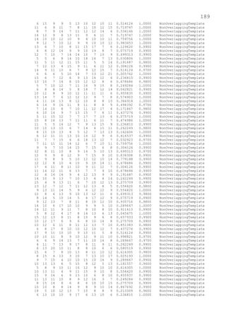 189
6 15 9 9 5 13 10 12 10 11 0.514124 1.0000 NonOverlappingTemplate
11 6 9 11 7 8 11 10 12 15 0.719747 1.0000 NonOverlappingTemplate
8 7 9 14 7 11 12 12 14 6 0.534146 1.0000 NonOverlappingTemplate
14 12 9 8 13 11 9 6 11 7 0.719747 1.0000 NonOverlappingTemplate
14 10 10 12 10 9 4 10 10 11 0.759756 1.0000 NonOverlappingTemplate
9 12 7 10 12 9 9 10 10 12 0.983453 1.0000 NonOverlappingTemplate
13 6 7 10 8 11 15 17 7 6 0.129620 0.9900 NonOverlappingTemplate
4 8 12 14 9 9 10 19 8 7 0.075719 0.9900 NonOverlappingTemplate
12 7 10 7 14 14 10 7 10 9 0.699313 0.9900 NonOverlappingTemplate
5 5 6 8 14 10 18 14 7 13 0.030806 1.0000 NonOverlappingTemplate
11 5 11 12 11 15 11 5 5 14 0.191687 0.9800 NonOverlappingTemplate
7 12 13 4 15 9 11 6 11 12 0.304126 0.9900 NonOverlappingTemplate
14 9 11 10 6 7 9 12 15 7 0.514124 0.9700 NonOverlappingTemplate
6 6 6 5 10 14 7 13 12 21 0.005762 1.0000 NonOverlappingTemplate
15 6 7 12 6 9 13 14 12 6 0.236810 0.9900 NonOverlappingTemplate
13 10 7 14 8 10 12 12 8 6 0.678686 0.9800 NonOverlappingTemplate
5 7 10 12 7 11 16 9 15 8 0.249284 1.0000 NonOverlappingTemplate
6 8 8 14 5 8 18 7 12 14 0.062821 0.9900 NonOverlappingTemplate
10 12 8 9 10 12 11 11 11 6 0.955835 0.9900 NonOverlappingTemplate
13 14 7 6 12 12 12 9 7 8 0.574903 1.0000 NonOverlappingTemplate
4 11 16 13 8 12 10 8 8 10 0.366918 1.0000 NonOverlappingTemplate
6 14 9 16 11 8 11 8 8 9 0.494392 0.9700 NonOverlappingTemplate
7 14 10 8 7 10 11 12 17 4 0.171867 0.9800 NonOverlappingTemplate
6 10 14 9 7 13 15 7 8 11 0.437274 0.9900 NonOverlappingTemplate
5 11 15 12 7 7 17 7 13 6 0.075719 1.0000 NonOverlappingTemplate
10 8 16 13 7 11 11 6 11 7 0.474986 1.0000 NonOverlappingTemplate
11 5 5 14 12 7 9 13 15 9 0.236810 0.9900 NonOverlappingTemplate
10 10 13 10 6 7 14 4 15 11 0.262249 0.9800 NonOverlappingTemplate
8 15 10 13 4 5 12 7 13 13 0.162606 1.0000 NonOverlappingTemplate
6 12 11 11 13 10 10 12 9 6 0.816537 0.9900 NonOverlappingTemplate
11 7 7 15 4 6 18 13 12 7 0.032923 0.9700 NonOverlappingTemplate
7 11 11 11 14 12 6 7 10 11 0.759756 1.0000 NonOverlappingTemplate
9 9 7 10 14 15 7 15 6 8 0.304126 0.9900 NonOverlappingTemplate
12 8 11 10 8 9 14 5 10 13 0.699313 0.9700 NonOverlappingTemplate
12 9 9 8 12 9 7 15 9 10 0.834308 0.9900 NonOverlappingTemplate
11 9 8 9 5 10 12 12 10 14 0.779188 0.9900 NonOverlappingTemplate
12 12 8 10 4 10 9 10 14 11 0.678686 0.9900 NonOverlappingTemplate
17 4 11 8 11 10 9 11 12 7 0.304126 0.9900 NonOverlappingTemplate
11 14 12 11 6 13 7 7 9 10 0.678686 0.9900 NonOverlappingTemplate
12 4 14 14 9 4 12 13 9 9 0.191687 0.9900 NonOverlappingTemplate
14 10 9 13 7 10 13 6 4 14 0.262249 0.9900 NonOverlappingTemplate
15 4 9 13 11 6 7 10 12 13 0.275709 0.9900 NonOverlappingTemplate
13 12 7 12 7 11 12 13 8 5 0.554420 0.9800 NonOverlappingTemplate
9 13 11 14 5 9 6 12 12 9 0.554420 1.0000 NonOverlappingTemplate
12 8 6 13 9 10 13 12 11 6 0.699313 0.9800 NonOverlappingTemplate
8 14 5 10 14 5 6 17 12 9 0.075719 0.9900 NonOverlappingTemplate
9 12 13 7 8 11 8 10 12 10 0.935716 0.9800 NonOverlappingTemplate
14 10 6 17 10 10 9 9 5 10 0.289667 1.0000 NonOverlappingTemplate
14 12 11 9 11 7 8 10 8 10 0.911413 0.9900 NonOverlappingTemplate
5 8 12 4 17 8 14 13 6 13 0.045675 1.0000 NonOverlappingTemplate
15 12 13 8 11 8 10 9 6 8 0.657933 0.9900 NonOverlappingTemplate
10 12 17 6 9 6 8 10 14 8 0.275709 0.9900 NonOverlappingTemplate
10 12 6 11 8 11 12 13 7 10 0.851383 0.9800 NonOverlappingTemplate
6 8 17 8 10 10 12 10 12 7 0.437274 0.9900 NonOverlappingTemplate
17 9 11 10 10 9 10 11 5 8 0.514124 0.9900 NonOverlappingTemplate
10 10 11 8 9 10 12 9 11 10 0.998821 0.9700 NonOverlappingTemplate
6 6 9 14 13 7 11 10 16 8 0.289667 0.9700 NonOverlappingTemplate
4 11 7 13 9 17 8 11 9 11 0.262249 0.9900 NonOverlappingTemplate
8 13 20 10 11 8 8 10 6 6 0.080519 0.9900 NonOverlappingTemplate
15 6 7 8 10 13 8 11 10 12 0.616305 0.9800 NonOverlappingTemplate
8 15 4 13 3 10 7 13 10 17 0.025193 1.0000 NonOverlappingTemplate
9 7 10 4 10 10 15 10 16 9 0.289667 0.9900 NonOverlappingTemplate
10 13 13 6 5 15 8 12 5 13 0.181557 0.9600 NonOverlappingTemplate
5 8 9 10 11 16 12 9 10 10 0.616305 1.0000 NonOverlappingTemplate
10 13 11 4 9 11 15 9 10 8 0.554420 0.9900 NonOverlappingTemplate
15 9 14 6 9 13 10 6 8 10 0.455937 0.9900 NonOverlappingTemplate
11 13 11 10 8 9 12 16 3 7 0.249284 0.9900 NonOverlappingTemplate
8 15 14 8 6 8 6 10 10 15 0.275709 0.9900 NonOverlappingTemplate
10 10 8 8 14 9 8 9 10 14 0.867692 0.9900 NonOverlappingTemplate
18 5 10 12 13 7 10 8 8 9 0.213309 0.9600 NonOverlappingTemplate
6 13 10 10 9 17 6 13 10 6 0.236810 1.0000 NonOverlappingTemplate
 