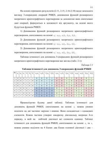 46
На основі отриманих результатів (2.11, 2.15, 2.16-2.18) щодо загального
вигляду 3-операндних операцій РМКП, доповнення функцій розширеного
матричного криптографічного перетворення за допомогою яких синтезовані
дані операції, формуються в залежності від аргументу, на основі якого
будується функція РМКП:
1) Доповнення функцій розширеного матричного криптографічного
перетворення, синтезованих на основі 1x : 32 xx , 32 xx , 32 xx , 32 xx .
2) Доповнення функцій розширеного матричного криптографічного
перетворення, синтезованих на основі 2x : 31xx , 31xx , 31xx , 31xx .
3) Доповнення функцій розширеного матричного криптографічного
перетворення, синтезованих на основі 3x : 21xx , 21xx , 21xx , 21xx .
Таблиця істинності для доповнень 3-операндних функцій розширеного
матричного криптографічного перетворення має вигляд (табл. 2.1):
Таблиця 2.1
Таблиця істинності для доповнень 3-операндних функцій РМКП
№
1x 2x 3x 1x 2x 3x 32xx 32xx 32xx 32xx 31xx 31xx 31xx 31xx 21xx 21xx 21xx 21xx
1 0 0 0 1 1 1 0 0 0 1 0 0 0 1 0 0 0 1
2 0 0 1 1 1 0 0 0 1 0 0 0 1 0 0 0 0 1
3 0 1 0 1 0 1 0 1 0 0 0 0 0 1 0 0 1 0
4 0 1 1 1 0 0 1 0 0 0 0 0 1 0 0 0 1 0
5 1 0 0 0 1 1 0 0 0 1 0 1 0 0 0 1 0 0
6 1 0 1 0 1 0 0 0 1 0 1 0 0 0 0 1 0 0
7 1 1 0 0 0 1 0 1 0 0 0 1 0 0 1 0 0 0
8 1 1 1 0 0 0 1 0 0 0 1 0 0 0 1 0 0 0
Проаналізуємо будову даної таблиці. Таблицю істинності для
доповнень функцій РМКП, синтезованих на основі 1x можна умовно
поділити на дві частини: верхню і нижню. Вони складаються з однакових
елементів. Кожна частина утворює квадратну діагональну матрицю 4-го
порядку, в якій на побічній діагоналі всі елементи одиниці. Таблиці
істинності для доповнень функцій РМКП, синтезованих на основі 2x та 3x
можна умовно поділити на 4 блоки: два блоки головної діагоналі і два –
 