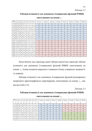 48
Таблиця 2.2
Таблиця істинності для доповнень 4-операндних функцій РМКП,
синтезованих на основі 1x
№ 1x 2x 3x 4x 1x 2x 3x 4x 432 xxx 432 xxx 432 xxx 432 xxx 432 xxx 432 xxx 432 xxx 432 xxx
1 0 0 0 0 1 1 1 1 0 0 0 0 0 0 0 1
2 0 0 0 1 1 1 1 0 0 0 0 0 0 0 1 0
3 0 0 1 0 1 1 0 1 0 0 0 0 0 1 0 0
4 0 0 1 1 1 1 0 0 0 0 0 0 1 0 0 0
5 0 1 0 0 1 0 1 1 0 0 0 1 0 0 0 0
6 0 1 0 1 1 0 1 0 0 0 1 0 0 0 0 0
7 0 1 1 0 1 0 0 1 0 1 0 0 0 0 0 0
8 0 1 1 1 1 0 0 0 1 0 0 0 0 0 0 0
9 1 0 0 0 0 1 1 1 0 0 0 0 0 0 0 1
10 1 0 0 1 0 1 1 0 0 0 0 0 0 0 1 0
11 1 0 1 0 0 1 0 1 0 0 0 0 0 1 0 0
12 1 0 1 1 0 1 0 0 0 0 0 0 1 0 0 0
13 1 1 0 0 0 0 1 1 0 0 0 1 0 0 0 0
14 1 1 0 1 0 0 1 0 0 0 1 0 0 0 0 0
15 1 1 1 0 0 0 0 1 0 1 0 0 0 0 0 0
16 1 1 1 1 0 0 0 0 1 0 0 0 0 0 0 0
Легко бачити, що структура даної таблиці аналогічна структурі таблиці
істинності для доповнень 3-операндних функцій РМКП, синтезованих на
основі 1x , тільки елементи верхнього і нижнього блоку утворюють матриці 8-
го порядку.
Таблиця істинності для доповнень 4-операндних функцій розширеного
матричного криптографічного перетворення, синтезованих на основі 2x , має
вигляд (табл.2.3):
Таблиця 2.3
Таблиця істинності для доповнень 4-операндних функцій РМКП,
синтезованих на основі 2x
№ 1x 2x 3x 4x 1x 2x 3x 4x 431 xxx 431 xxx 431 xxx 431 xxx 431 xxx 431 xxx 431 xxx 431 xxx
1 0 0 0 0 1 1 1 1 0 0 0 0 0 0 0 1
2 0 0 0 1 1 1 1 0 0 0 0 0 0 0 1 0
3 0 0 1 0 1 1 0 1 0 0 0 0 0 1 0 0
4 0 0 1 1 1 1 0 0 0 0 0 0 1 0 0 0
5 0 1 0 0 1 0 1 1 0 0 0 0 0 0 0 1
6 0 1 0 1 1 0 1 0 0 0 0 0 0 0 1 0
7 0 1 1 0 1 0 0 1 0 0 0 0 0 1 0 0
8 0 1 1 1 1 0 0 0 0 0 0 0 1 0 0 0
 