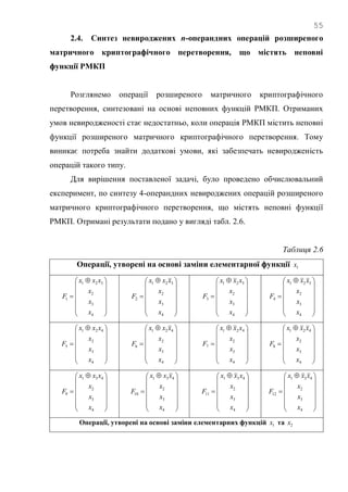 55
2.4. Синтез невироджених n-операндних операцій розширеного
матричного криптографічного перетворення, що містять неповні
функції РМКП
Розглянемо операції розширеного матричного криптографічного
перетворення, синтезовані на основі неповних функцій РМКП. Отриманих
умов невиродженості стає недостатньо, коли операція РМКП містить неповні
функції розширеного матричного криптографічного перетворення. Тому
виникає потреба знайти додаткові умови, які забезпечать невиродженість
операцій такого типу.
Для вирішення поставленої задачі, було проведено обчислювальний
експеримент, по синтезу 4-операндних невироджених операцій розширеного
матричного криптографічного перетворення, що містять неповні функції
РМКП. Отримані результати подано у вигляді табл. 2.6.
Таблиця 2.6
Операції, утворені на основі заміни елементарної функції 1x













 

4
3
2
321
1
x
x
x
xxx
F













 

4
3
2
321
2
x
x
x
xxx
F













 

4
3
2
321
3
x
x
x
xxx
F













 

4
3
2
321
4
x
x
x
xxx
F













 

4
3
2
421
5
x
x
x
xxx
F













 

4
3
2
421
6
x
x
x
xxx
F













 

4
3
2
421
7
x
x
x
xxx
F













 

4
3
2
421
8
x
x
x
xxx
F













 

4
3
2
431
9
x
x
x
xxx
F













 

4
3
2
431
10
x
x
x
xxx
F













 

4
3
2
431
11
x
x
x
xxx
F













 

4
3
2
431
12
x
x
x
xxx
F
Операції, утворені на основі заміни елементарних функцій 1x та 2x
 