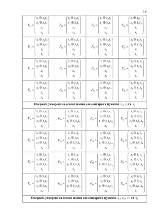56

















4
3
312
321
13
x
x
xxx
xxx
F

















4
3
312
321
14
x
x
xxx
xxx
F

















4
3
432
321
15
x
x
xxx
xxx
F

















4
3
432
321
16
x
x
xxx
xxx
F

















4
3
312
321
17
x
x
xxx
xxx
F

















4
3
312
321
18
x
x
xxx
xxx
F

















4
3
432
321
19
x
x
xxx
xxx
F

















4
3
432
321
20
x
x
xxx
xxx
F

















4
3
312
321
21
x
x
xxx
xxx
F

















4
3
312
321
22
x
x
xxx
xxx
F

















4
3
432
321
23
x
x
xxx
xxx
F

















4
3
432
321
24
x
x
xxx
xxx
F

















4
3
312
321
25
x
x
xxx
xxx
F

















4
3
312
321
26
x
x
xxx
xxx
F

















4
3
432
321
27
x
x
xxx
xxx
F

















4
3
432
321
28
x
x
xxx
xxx
F
Операції, утворені на основі заміни елементарних функцій 1x , 2x та 3x


















4
213
312
321
29
x
xxx
xxx
xxx
F


















4
4213
312
321
30
x
xxxx
xxx
xxx
F


















4
4213
312
321
31
x
xxxx
xxx
xxx
F


















4
4213
312
321
32
x
xxxx
xxx
xxx
F


















4
213
312
321
33
x
xxx
xxx
xxx
F


















4
4213
312
321
34
x
xxxx
xxx
xxx
F


















4
4213
312
321
35
x
xxxx
xxx
xxx
F


















4
4213
312
321
36
x
xxxx
xxx
xxx
F


















4
213
312
321
37
x
xxx
xxx
xxx
F


















4
4213
312
321
38
x
xxxx
xxx
xxx
F


















4
4213
312
321
39
x
xxxx
xxx
xxx
F


















4
4213
312
321
40
x
xxxx
xxx
xxx
F


















4
213
312
321
41
x
xxx
xxx
xxx
F


















4
4213
312
321
42
x
xxxx
xxx
xxx
F


















4
4213
312
321
43
x
xxxx
xxx
xxx
F


















4
4213
312
321
44
x
xxxx
xxx
xxx
F
Операції, утворені на основі заміни елементарних функцій 1x , 2x , 3x та 4x
 