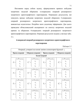 76
Поставимо перед собою задачу, сформулювати правило побудови
матричних моделей обернених n-операндних операцій розширеного
матричного криптографічного перетворення. Отриманих результатів, які
описують процес побудови матричних моделей обернених 3-операндних
операцій розширеного матричного криптографічного перетворення,
виявляється недостатньо. Потрібно мати додаткову інформацію. Для цього
проведемо обчислювальний експеримент по синтезу матричних моделей
прямих та обернених 4-операндних операцій розширеного матричного
криптографічного перетворення. Отримані результати подамо у вигляді табл.
3.1.
4-операндні операції розширеного матричного криптографічного
перетворення
Таблиця 3.1
Операції, утворені на основі заміни елементарної функції 1x
Пряма операція Обернена операція Пряма операція Обернена операція
Базові операції













 

4
3
2
4321
1
x
x
x
xxxx
F













 

4
3
2
4321
1
1
x
x
x
xxxx
F













 

4
3
2
4321
2
x
x
x
xxxx
F













 

4
3
2
4321
1
2
x
x
x
xxxx
F













 

4
3
2
4321
3
x
x
x
xxxx
F













 

4
3
2
4321
1
3
x
x
x
xxxx
F













 

4
3
2
4321
4
x
x
x
xxxx
F













 

4
3
2
4321
1
4
x
x
x
xxxx
F













 

4
3
2
4321
5
x
x
x
xxxx
F













 

4
3
2
4321
1
5
x
x
x
xxxx
F













 

4
3
2
4321
6
x
x
x
xxxx
F













 

4
3
2
4321
1
6
x
x
x
xxxx
F













 

4
3
2
4321
7
x
x
x
xxxx
F













 

4
3
2
4321
1
7
x
x
x
xxxx
F













 

4
3
2
4321
8
x
x
x
xxxx
F













 

4
3
2
4321
1
8
x
x
x
xxxx
F
 