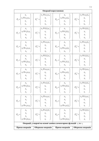 77
Операції перестановки
















4
2
4321
3
9
x
x
xxxx
x
F













 

4
1
3
4312
1
9
x
x
x
xxxx
F
















4
2
4321
3
10
x
x
xxxx
x
F













 

4
1
3
4312
1
10
x
x
x
xxxx
F
















4
2
4321
3
11
x
x
xxxx
x
F













 

4
1
3
4312
1
11
x
x
x
xxxx
F
















4
2
4321
3
12
x
x
xxxx
x
F













 

4
1
3
4312
1
12
x
x
x
xxxx
F
















4
4321
2
3
13
x
xxxx
x
x
F













 

4
1
2
4213
1
13
x
x
x
xxxx
F
















4
4321
2
3
14
x
xxxx
x
x
F













 

4
1
2
4213
1
14
x
x
x
xxxx
F
















4
4321
2
3
15
x
xxxx
x
x
F













 

4
1
2
4213
1
15
x
x
x
xxxx
F
















4
4321
2
3
16
x
xxxx
x
x
F













 

4
1
2
4213
1
16
x
x
x
xxxx
F
















2
3
4321
4
17
x
x
xxxx
x
F













 

1
3
4
4312
1
17
x
x
x
xxxx
F
















2
3
4321
4
18
x
x
xxxx
x
F













 

1
3
4
4312
1
18
x
x
x
xxxx
F
















2
3
4321
4
19
x
x
xxxx
x
F













 

1
3
4
4312
1
19
x
x
x
xxxx
F
















2
3
4321
4
20
x
x
xxxx
x
F













 

1
3
4
4312
1
20
x
x
x
xxxx
F
















4321
2
3
4
21
xxxx
x
x
x
F













 

1
2
3
3214
1
21
x
x
x
xxxx
F
















4321
2
3
4
22
xxxx
x
x
x
F













 

1
2
3
3214
1
22
x
x
x
xxxx
F
















4321
2
3
4
23
xxxx
x
x
x
F













 

1
2
3
3214
1
23
x
x
x
xxxx
F
















4321
2
3
4
24
xxxx
x
x
x
F













 

1
2
3
3214
1
24
x
x
x
xxxx
F
Операції, утворені на основі заміни елементарних функцій 1x та 3x
Пряма операція Обернена операція Пряма операція Обернена операція
 