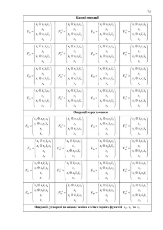 78
Базові операції

















4
4213
2
4321
25
x
xxxx
x
xxxx
F

















4
4213
2
4321
1
25
x
xxxx
x
xxxx
F

















4
4213
2
4321
26
x
xxxx
x
xxxx
F

















4
4213
2
4321
1
26
x
xxxx
x
xxxx
F

















4
4213
2
4321
27
x
xxxx
x
xxxx
F

















4
4213
2
4321
1
27
x
xxxx
x
xxxx
F

















4
4213
2
4321
28
x
xxxx
x
xxxx
F

















4
4213
2
4321
1
28
x
xxxx
x
xxxx
F

















4
4213
2
4321
29
x
xxxx
x
xxxx
F

















4
4213
2
4321
1
29
x
xxxx
x
xxxx
F

















4
4213
2
4321
30
x
xxxx
x
xxxx
F

















4
4213
2
4321
1
30
x
xxxx
x
xxxx
F

















4
4213
2
4321
31
x
xxxx
x
xxxx
F

















4
4213
2
4321
1
31
x
xxxx
x
xxxx
F

















4
4213
2
4321
32
x
xxxx
x
xxxx
F

















4
4213
2
4321
1
32
x
xxxx
x
xxxx
F
Операції перестановки

















4
2
4321
4213
33
x
x
xxxx
xxxx
F

















4
4321
3
4312
1
33
x
xxxx
x
xxxx
F

















4
2
4321
4213
34
x
x
xxxx
xxxx
F

















4
4321
3
4312
1
34
x
xxxx
x
xxxx
F

















4
2
4321
4213
35
x
x
xxxx
xxxx
F

















4
4321
3
4312
1
35
x
xxxx
x
xxxx
F

















4
2
4321
4213
36
x
x
xxxx
xxxx
F

















4
4321
3
4312
1
36
x
xxxx
x
xxxx
F

















4
2
4321
4213
37
x
x
xxxx
xxxx
F

















4
4321
3
4312
1
37
x
xxxx
x
xxxx
F

















4
2
4321
4213
38
x
x
xxxx
xxxx
F

















4
4321
3
4312
1
38
x
xxxx
x
xxxx
F

















4
2
4321
4213
39
x
x
xxxx
xxxx
F

















4
4321
3
4312
1
39
x
xxxx
x
xxxx
F

















4
2
4321
4213
40
x
x
xxxx
xxxx
F

















4
4321
3
4312
1
40
x
xxxx
x
xxxx
F
Операції, утворені на основі заміни елементарних функцій 1x , 2x та 3x
 
