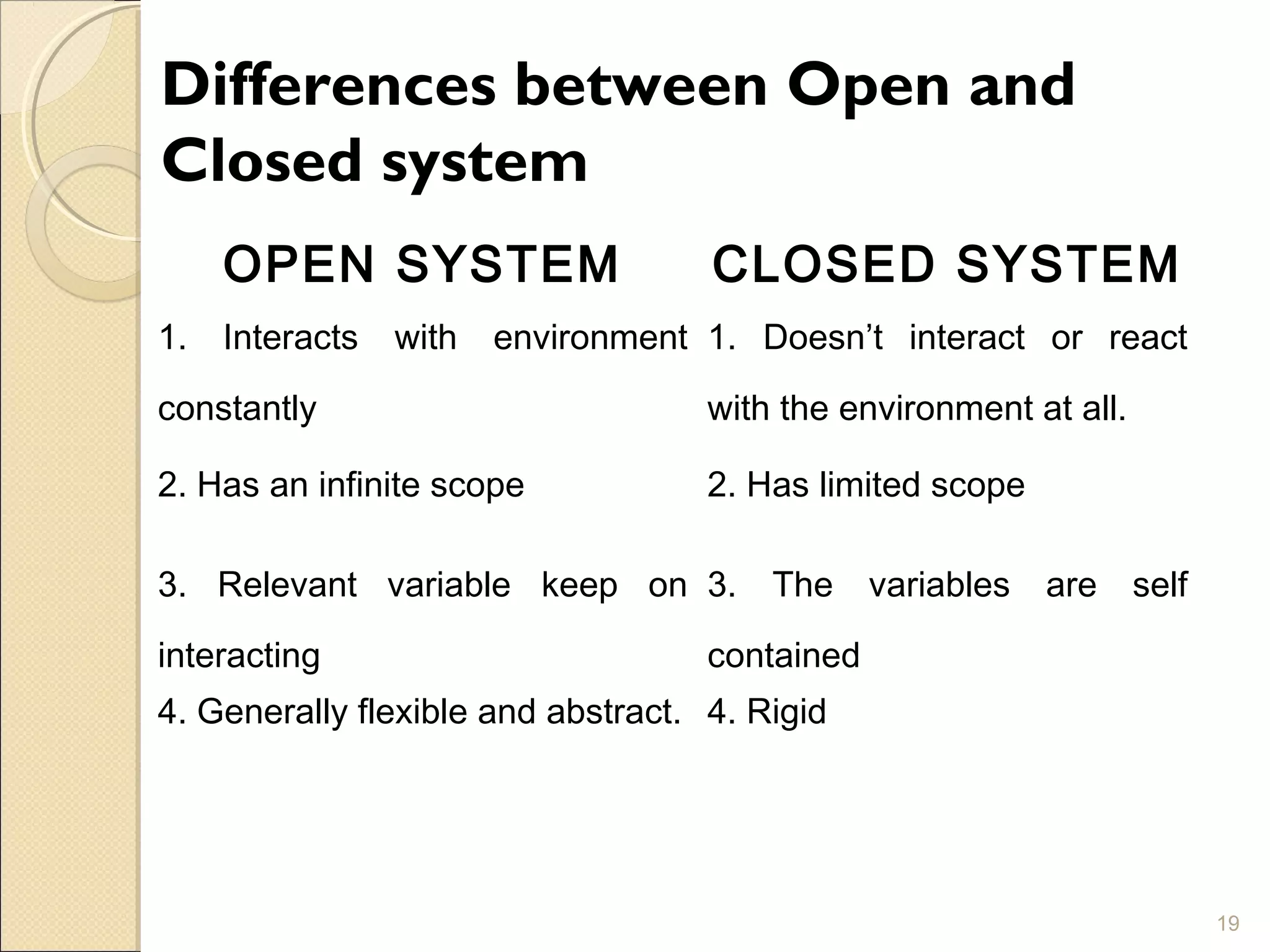 Differences between Open and
Closed system
OPEN SYSTEM CLOSED SYSTEM
1. Interacts with environment
constantly
1. Doesn’t interact or react
with the environment at all.
2. Has an infinite scope 2. Has limited scope
3. Relevant variable keep on
interacting
3. The variables are self
contained
4. Generally flexible and abstract. 4. Rigid
19
 