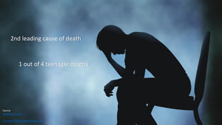 Source
Statistics Canada
Canadian Mental Health Association
1 out of 4 teenager deaths
2nd leading cause of death
 