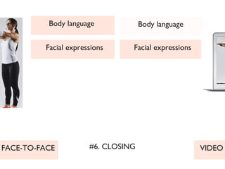 VIDEO
Body language
Facial expressions Facial expressions
Body language
#6. CLOSINGFACE-TO-FACE
 