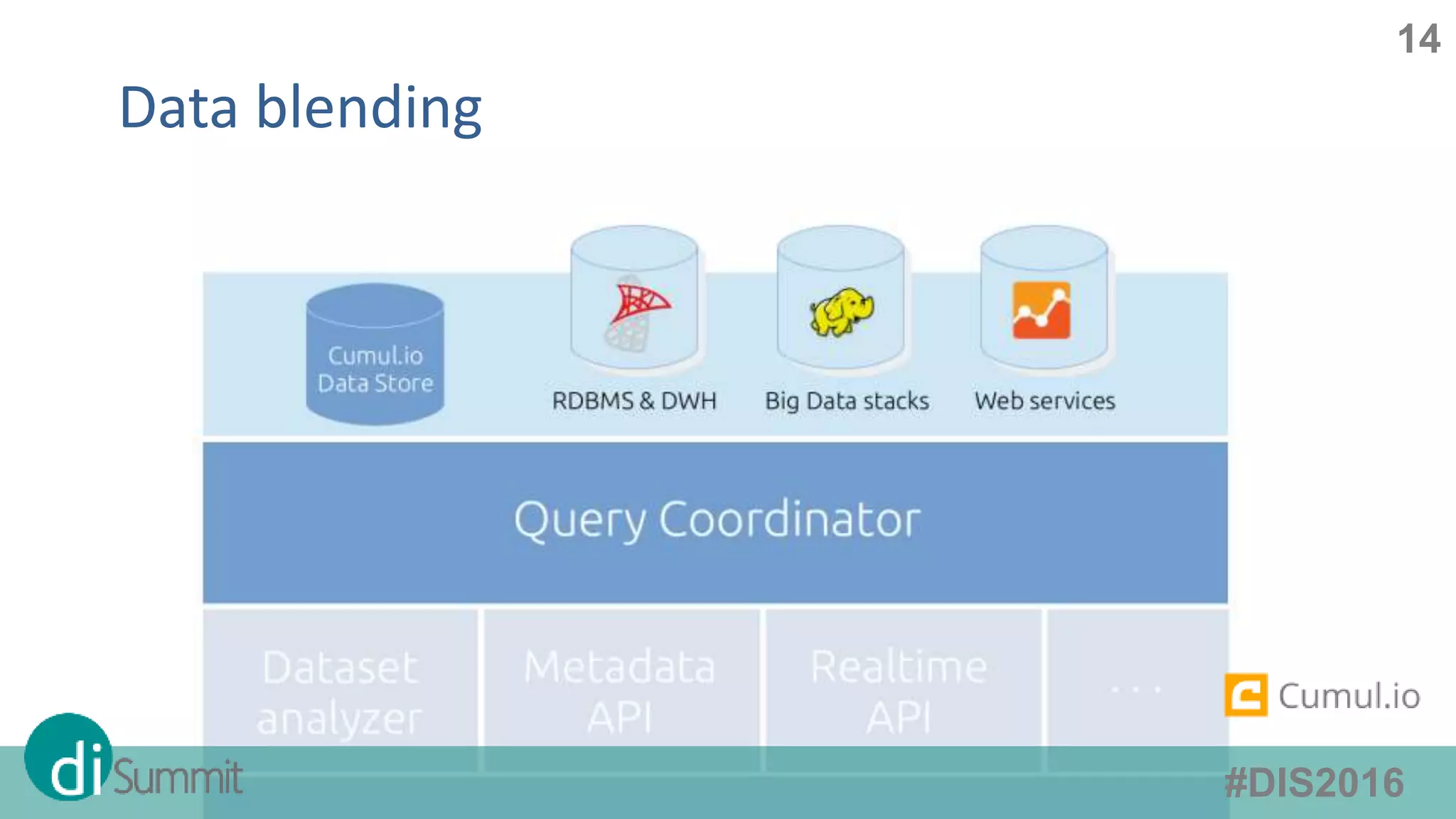 #DIS2016
14
Data blending
 