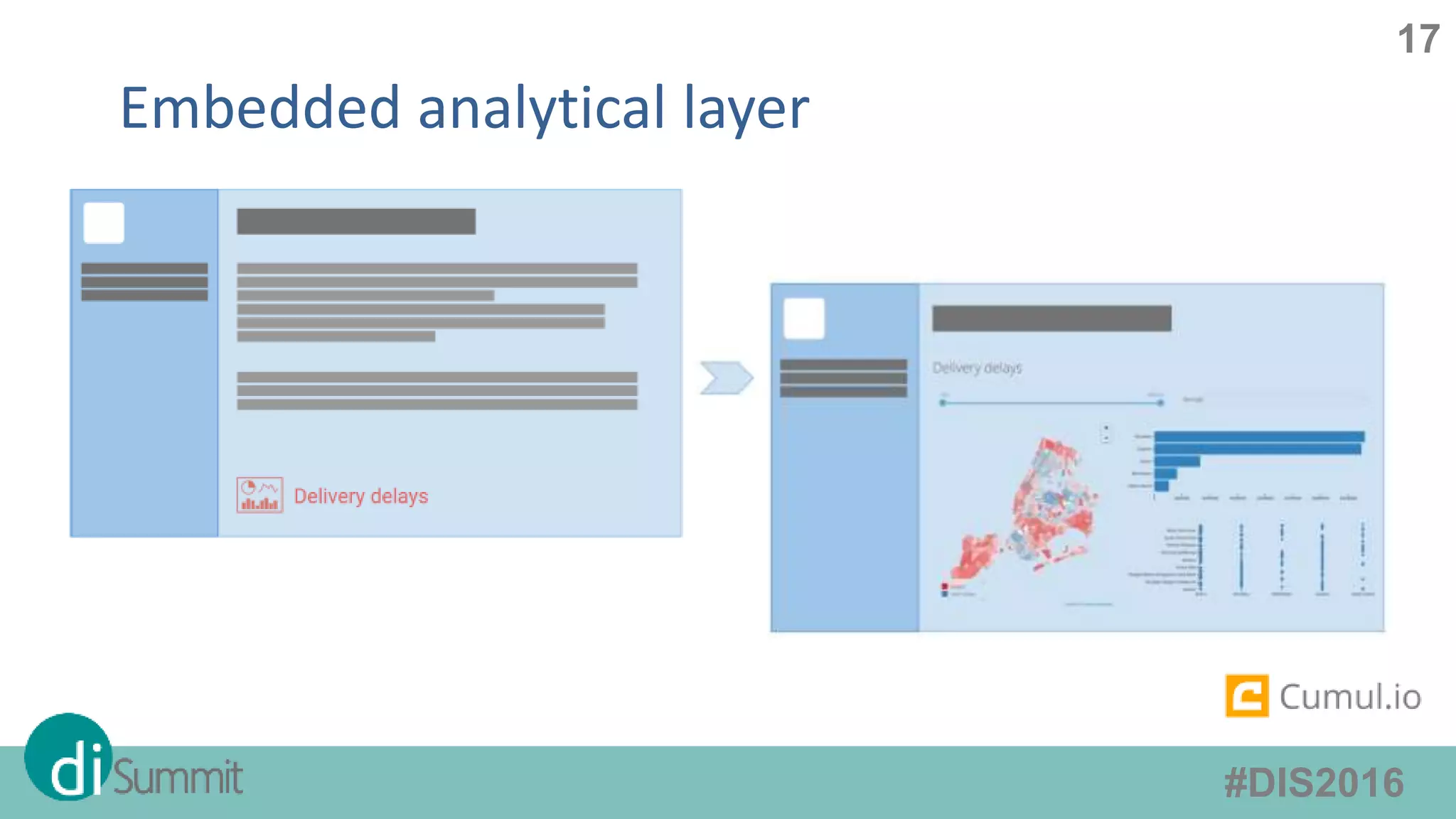 #DIS2016
17
Embedded analytical layer
 