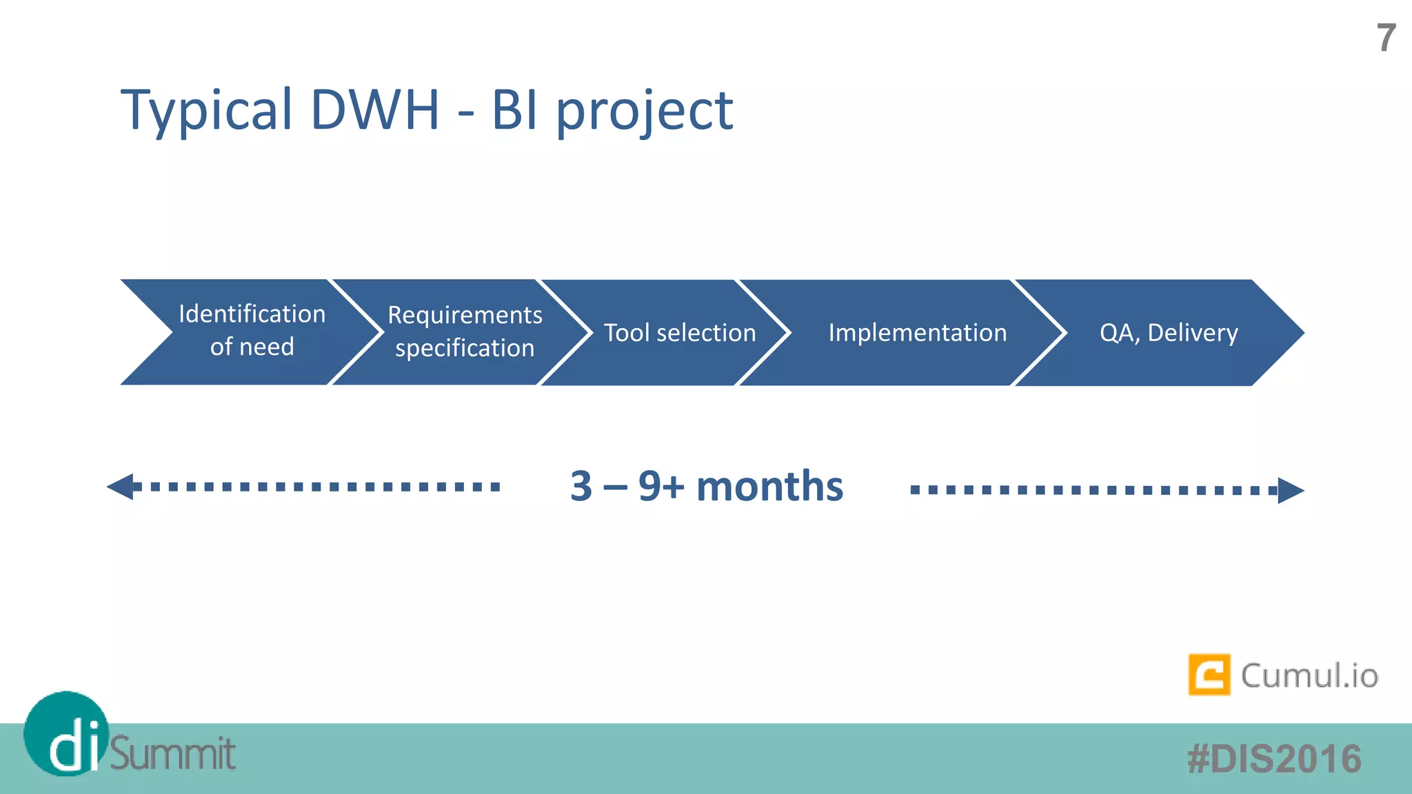 #DIS2016
7
Typical DWH - BI project
Identification
of need
Requirements
specification
Tool selection Implementation QA, Delivery
3 – 9+ months
 