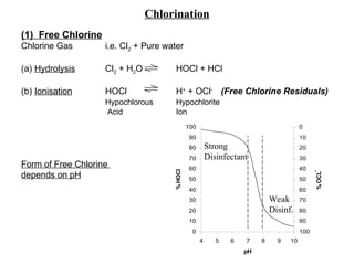 Disinfection of water - Module 3 VTU syllabus | PPT