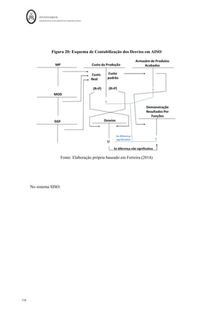 INVENTÁRIOS
ORDEM DOS CONTABILISTAS CERTIFICADOS
114
	 	
114	
	
Figura 17: Ficha de Custo do Produto para Efeitos de Tomada de Decisão
Fonte: Elaboração Própria baseado em Bezerra e Quesado (2007)
Peças: 10.000
Valor	Peça Valor	Total %	PV
A
A1 UVW d
,00	€ 0,00	€ #DIV/0!
A2 uni 0,00	€ 0,00	€ #DIV/0!
A3 0,00	€ #DIV/0!
A4 0,00	€ #DIV/0!
0,00	€ 0,00	€ #DIV/0!
B
B1 0,00 min	x 0,00	€ 0,00	€ #DIV/0!
B1.1 min	x 0,00	€ 0,00	€ #DIV/0!
B1.2 min	x 0,00	€ 0,00	€ #DIV/0!
B1.3 min	x 0,00	€ 0,00	€ #DIV/0!
B2 0,00	€ #DIV/0!
B3 0,00	€ #DIV/0!
0,00	€ 0,00	€ #DIV/0!
C (A+B) 0,00	€ 0,00	€ #DIV/0!
D
D1 1,00% 0,00	€ 0,00	€ #DIV/0!
D2 8,00% 0,00	€ 0,00	€ #DIV/0!
D3 1,50% 0,00	€ 0,00	€ #DIV/0!
D4 0,25% 0,00	€ 0,00	€ #DIV/0!
D5 0,00	€ 0,00	€ #DIV/0!
D6 0,00	€ #DIV/0!
D7 0,00	€ #DIV/0!
10,75% - 	€
									 - 	€
														 #DIV/0!
E 0,00	€ 0,00	€ #DIV/0!
Total	de	Custos	não	Industriais	(D+E) 0,00	€ 0,00	€ #DIV/0!
F (C+D+E) 0,00	€ 0,00	€ #DIV/0!
G 10,00% 0,00	€ 0,00	€ #DIV/0!
I 0,00	€ 0,00	€
Moeda PV	Eur
J EUR 0,00	€
K 0,00	€ 0,00	€ #DIV/0!
Preço	
Venda Matéria Produção Não	Ind Total %
- 	€
												 0,00	€ 0,00	€ 0,00	€ 0,00	€ #DIV/0!
Artigo: Modelo:
Cliente: Coleção:
Tempo	de	Corte
Malha	Base:
RUBRICAS
CUSTO	INDUSTRIAL	DIRETO
Custo	da	Matéria	Prima
Custos	dos	Acessórios	e	Embalagem
Subcontratos
Testes	do	produto
TOTAL	DO	CUSTO	INDUSTRIAL	DIRETO
CUSTO	DA	PRODUÇÃO
Tempo	de	Produção
sjbc,	Lda
Transporte,	Despacho	e	Frete dkb,	Lda.
Tempo	de	Confeção
Tempo	de	Acabamento
Custos	Indiretos	Secções	Auxiliares
Outros	Custos	Industriais
TOTAL	DO	CUSTO	DE	PRODUÇÃO
TOTAL	DO	CUSTO	DE	PRODUÇÃO
Akl,	Lda
CUSTO	FIXO	NÃO	INDUSTRIAL
CUSTOS	VARIÁVEIS	DE	VENDA
Descontos	Comerciais
Royalties	de	Venda
Comissão	de	Venda
Desp	Financeiras	c/	Pagamento 30	dias
Direitos	Aduaneiros	/	Impostos
Outros
TOTAL	DO	CUSTO	VARIÁVEL	DE	VENDA
Venda Valor
TOTAL	DO	CUSTO	DO	ARTIGO
MARGEM	DE	LUCRO
PREÇO	DE	VENDA	CALCULADO
PV	Moeda Cambio
PREÇO	DE	VENDA	EFETIVO 1,0000
Número	Mínimo	de	Peças	
Admissível	na	
encomenda
PREÇO,	VALOR	TOTAL	E	MARGEM	LÍQUIDA	DA	SIMULAÇÃO
Valores		por	Peça:
Custos	Unitários Margem
- 	€
						 0,00	€
 
