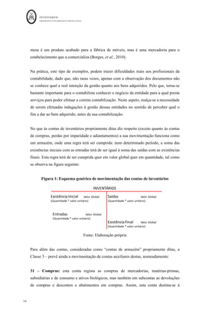 INVENTÁRIOS
ORDEM DOS CONTABILISTAS CERTIFICADOS
14
	 	
14	
	
mesa é um produto acabado para a fábrica de móveis, mas é uma mercadoria para o
estabelecimento que a comercializa (Borges, et al., 2010).
Na prática, este tipo de exemplos, podem trazer dificuldades reais aos profissionais da
contabilidade, dado que, não raras vezes, apenas com a observação dos documentos não
se conhece qual a real intenção da gestão quanto aos bens adquiridos. Pelo que, torna-se
bastante importante para o contabilista conhecer o negócio da entidade para a qual presta
serviços para poder efetuar a correta contabilização. Neste aspeto, realça-se a necessidade
de serem efetuadas indagações à gestão dessas entidades no sentido de perceber qual o
fim a dar ao bem adquirido, antes da sua contabilização.
No que às contas de inventários propriamente ditas diz respeito (exceto quanto às contas
de compras, perdas por imparidade e adiantamentos) a sua movimentação funciona como
um armazém, onde uma regra terá ser cumprida: num determinado período, a soma das
existências iniciais com as entradas terá de ser igual à soma das saídas com as existências
finais. Esta regra terá de ser cumprida quer em valor global quer em quantidade, tal como
se observa na figura seguinte:
Figura 1: Esquema genérico de movimentação das contas de inventários
Fonte: Elaboração própria
Para além das contas, consideradas como “contas de armazém” propriamente ditas, a
Classe 3 – prevê ainda a movimentação de contas auxiliares destas, nomeadamente:
31 – Compras: esta conta regista as compras de mercadorias, matérias-primas,
subsidiárias e de consumo e ativos biológicos, mas também em subcontas as devoluções
de compras e descontos e abatimentos em compras. Assim, esta conta destina-se à
 