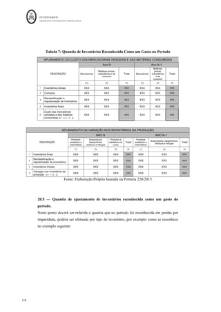 INVENTÁRIOS
ORDEM DOS CONTABILISTAS CERTIFICADOS
174
	 	
173	
	
Figura 31: Apresentação dos Inventários no Balanço
Rubricas 		 Notas N N-1
A T I V O 	
Activo não corrente 		
Activos fixos tangíveis 	
Propriedades de Investimento 	
Goodwill 	
Ativos Intangíveis 	
Ativos Biológicos 	
Participações financeiras (método de equivalência patrimonial) 	
Outros Investimentos Financeiros 	
Créditos a Receber 	
Ativos por impostos diferidos 	
	
	
Activo corrente 		
Inventários 	
Ativos Biológicos 	
Clientes 	
Estado e outros entes públicos 	
Capital Subscrito e Não realizado 	
Outros créditos a receber 	
Diferimentos 	
Ativos financeiros detidos para negociação 	
Outros activos financeiros 	
Ativos não correntes detidos para venda 	
Caixa e depósitos bancários 		 		
Fonte: Portaria 220/2015
Os modelos reduzidos de balanço não fazem a distinção entre ativos biológicos e
inventários, pelo que podem os ativos biológicos ser apresentados como se de inventários
se tratassem. No entanto, independentemente da hierarquia de normativo aplicável,
excecionalmente podem ser apresentadas no balanço linhas de itens adicionais, se tal for
relevante para uma melhor compreensão da posição financeira da entidade (art. 1º da
portaria 220/2015).
Quanto à Demonstração dos Resultados por Naturezas, as principais rubricas
relacionadas com os inventários já foram apresentadas ao longo deste manual, são
colocadas na DR por naturezas conforme se apresenta:
 