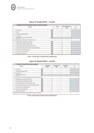 INVENTÁRIOS
ORDEM DOS CONTABILISTAS CERTIFICADOS
178
	 	
177	
	
Tabela 7: Quantia de Inventários Reconhecida Como um Gasto no Período
APURAMENTO DO CUSTO DAS MERCADORIAS VENDIDAS E DAS MATÉRIAS CONSUMIDAS
DESCRIÇÃO
Ano N Ano N-1
Mercadorias
Matérias-primas,
subsidiárias e de
consumo
Total Mercadorias
Matérias-
primas,
subsidiárias
e de
consumo
Total
(1) (2) (3) (1) (2) (3)
1 Inventários iniciais XXX XXX XXX XXX XXX XXX
2 Compras XXX XXX XXX XXX XXX XXX
3
Reclassificação e
regularização de inventários
XXX XXX XXX XXX XXX XXX
4 Inventários finais XXX XXX XXX XXX XXX XXX
5
Custo das mercadorias
vendidas e das matérias
consumidas (5 = 1+ 2 + 3 - 4)
XXX XXX XXX XXX XXX XXX
APURAMENTO DA VARIAÇÃO NOS INVENTÁRIOS DA PRODUÇÃO
DESCRIÇÃO
ANO N ANO N-1
Produtos
acabados e
intermédios
Subprodutos,
desperdícios,
resíduos e refugos
Produtos e
trabalhos em
curso
Total
Produtos
acabados e
intermédios
Subprodutos, desperdícios,
resíduos e refugos
Total
(1) (2) (3) (4) (1) (2) (4)
1 Inventários finais XXX XXX XXX XXX XXX XXX XXX
2
Reclassificação e
regularização de inventários
XXX XXX XXX XXX XXX XXX XXX
3 Inventários iniciais XXX XXX XXX XXX XXX XXX XXX
4
Variação nos inventários de
produção (4 = 1 + 2 - 3)
XXX XXX XXX XXX XXX XXX XXX
Fonte: Elaboração Própria baseada na Portaria 220/2015
20.5 — Quantia de ajustamento de inventários reconhecida como um gasto do
período.
Neste ponto deverá ser referida a quantia que no período foi reconhecida em perdas por
imparidade, poderá ser efetuada por tipo de inventário, por exemplo como se reconhece
no exemplo seguinte:
 