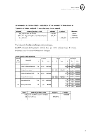 €
				
			 7,
		 €
				 7.
			
		 €
				

		 4,		 €
				 		
		 €
							
2 Compra	a	fornecedor	Francês 1.			
	 7,
		 €
				 7.
			
		 €
				
DataN	
da	
operaç
DESCRIÇO
ENTRADAS SAÍDAS EXISTÊNCIAS
Compra	com	desconto	na	fatura
8
4 Consumo	de	3
			dades 1.		
		 €
				
		 7,
		 €
				

		 4,		 €
				 		
		 €
							
 