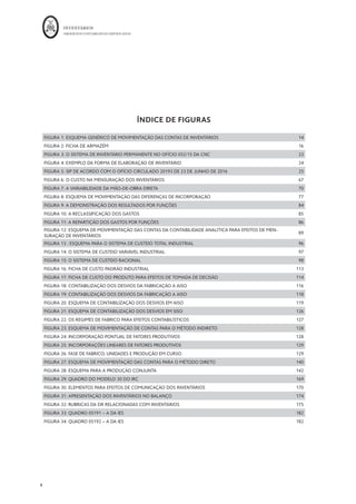 INVENTÁRIOS
ORDEM DOS CONTABILISTAS CERTIFICADOS
4
ÍNDICE DE FIGURAS
FIGURA 1: ESQUEMA GENÉRICO DE MOVIMENTAÇÃO DAS CONTAS DE INVENTÁRIOS 14
FIGURA 2: FICHA DE ARMAZÉM 16
FIGURA 3: O SISTEMA DE INVENTÁRIO PERMANENTE NO OFÍCIO 052/15 DA CNC 23
FIGURA 4: EXEMPLO DA FORMA DE ELABORAÇÃO DE INVENTÁRIO 24
FIGURA 5: SIP DE ACORDO COM O OFÍCIO CIRCULADO 20193 DE 23 DE JUNHO DE 2016 25
FIGURA 6: O CUSTO NA MENSURAÇÃO DOS INVENTÁRIOS. 67
FIGURA 7: A VARIABILIDADE DA MÃO-DE-OBRA DIRETA 70
FIGURA 8: ESQUEMA DE MOVIMENTAÇÃO DAS DIFERENÇAS DE INCORPORAÇÃO 77
FIGURA 9: A DEMONSTRAÇÃO DOS RESULTADOS POR FUNÇÕES 84
FIGURA 10: A RECLASSIFICAÇÃO DOS GASTOS 85
FIGURA 11: A REPARTIÇÃO DOS GASTOS POR FUNÇÕES 86
FIGURA 12: ESQUEMA DE MOVIMENTAÇÃO DAS CONTAS DA CONTABILIDADE ANALÍTICA PARA EFEITOS DE MEN-
SURAÇÃO DE INVENTÁRIOS
89
FIGURA 13 : ESQUEMA PARA O SISTEMA DE CUSTEIO TOTAL INDUSTRIAL 96
FIGURA 14: O SISTEMA DE CUSTEIO VARIÁVEL INDUSTRIAL 97
FIGURA 15: O SISTEMA DE CUSTEIO RACIONAL 98
FIGURA 16: FICHA DE CUSTO PADRÃO INDUSTRIAL 113
FIGURA 17: FICHA DE CUSTO DO PRODUTO PARA EFEITOS DE TOMADA DE DECISÃO 114
FIGURA 18: CONTABILIZAÇÃO DOS DESVIOS DA FABRICAÇÃO A AISO 116
FIGURA 19: CONTABILIZAÇÃO DOS DESVIOS DA FABRICAÇÃO A AISO 118
FIGURA 20: ESQUEMA DE CONTABILIZAÇÃO DOS DESVIOS EM AISO 119
FIGURA 21: ESQUEMA DE CONTABILIZAÇÃO DOS DESVIOS EM SISO 126
FIGURA 22: OS REGIMES DE FABRICO PARA EFEITOS CONTABILÍSTICOS 127
FIGURA 23: ESQUEMA DE MOVIMENTAÇÃO DE CONTAS PARA O MÉTODO INDIRETO 128
FIGURA 24: INCORPORAÇÃO PONTUAL DE FATORES PRODUTIVOS 128
FIGURA 25: INCORPORAÇÕES LINEARES DE FATORES PRODUTIVOS 129
FIGURA 26: FASE DE FABRICO, UNIDADES E PRODUÇÃO EM CURSO 129
FIGURA 27: ESQUEMA DE MOVIMENTAÇÃO DAS CONTAS PARA O MÉTODO DIRETO 140
FIGURA 28: ESQUEMA PARA A PRODUÇÃO CONJUNTA 142
FIGURA 29: QUADRO DO MODELO 30 DO IRC 169
FIGURA 30: ELEMENTOS PARA EFEITOS DE COMUNICAÇÃO DOS INVENTÁRIOS 170
FIGURA 31: APRESENTAÇÃO DOS INVENTÁRIOS NO BALANÇO 174
FIGURA 32: RUBRICAS DA DR RELACIONADAS COM INVENTÁRIOS 175
FIGURA 33: QUADRO 05191 – A DA IES 182
FIGURA 34: QUADRO 05192 – A DA IES 182
 