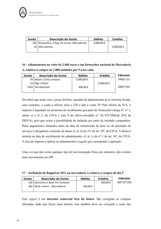INVENTÁRIOS
ORDEM DOS CONTABILISTAS CERTIFICADOS
42
	 	
42	
	
a título gratuito, efetuadas aos departamentos governamentais nas áreas da cultura e da
educação, a instituições de caráter cultural e educativo, a centros educativos de reinserção
social e a estabelecimentos prisionais.
Nesta operação aplicam-se, com as necessárias adaptações, o referido na operação
anterior relativa à elisão da presunção do art. 86º do CIVA. Pelo que deverá existir o
documento de quitação de receção de tais bens pelas entidades que os recebem.
Em inventário permanente vem:
Conta Descrição da Conta Débito Crédito
382	 Reclassifica.	E	Reg.	De	Invent.	Mercadorias	 						1.000,00	€		 		
32	 Mercadorias	 		 					1.000,00	€		
		 		 		 		
Ficha	de	Armazém	do	Bem:	Mercadoria	A
Q C Valor Q C Valor Q C Valor
Existência	Inicial 500	
					 8,00	€
				 4.000,00	€
				
500	
					 8,00	€
				 4.000,00	€
				
1.000	
	 10,0	
				 10.000,00	€
	
1.000	
	 10,00	€
	 10.000,00	€
	
1.000	
	 10,00	€
	 10.000,00	€
	
100	
					 10,00	€
	 1.000,00	€
				
500 10,00	€
	 5.000,00	€
				 500	
					 10,00	€
	 5.000,00	€
				
100 10,00	€
	 1.000,00	€
				
500	
					 10,00	€
	 5.000,00	€
				
2.000	
	 8,00	€
				 16.000,00	€
	
500	
					 10,00	€
	 5.000,00	€
				
2.000	
	 8,00	€
				 16.000,00	€
	
100	
					 8,00	€
				 800,00	€
							
500	
					 10,00	€
	 5.000,00	€
				
2.000	
	 8,00	€
				 16.000,00	€
	
400	
					 10,00	€
	 4.000,00	€
				
2.000	
	 8,00	€
				 16.000,00	€
	
Venda	a	Cliente	Angolano
800,00	€
							
10 Devolução	de	Cliente 100	
					 8,00	€
				 800,00	€
							
EXISTÊNCIAS
1.000	
	 10,00	€
	
Compra	a	Fornecedor	Nacional
1 10.000,00	€
	
6
Data/Nº	
da	
operação
DESCRIÇÃO
ENTRADAS SAÍDAS
100 10,00	€
	 1.000,00	€
				
11
Destruição		das	unidades	
Devolvidas
100 8,00	€
				
3 Venda	a	cliente	nacional 500 8,00	€
				 4.000,00	€
				
5 Compra	com	desconto	de	pp. 100	
					 10,00	€
	 1.000,00	€
				
8 Importação	dos	EUA 8,00	€
				 16.000,00	€
	
12 Oferta	a	IPSS
2.000	
	
 