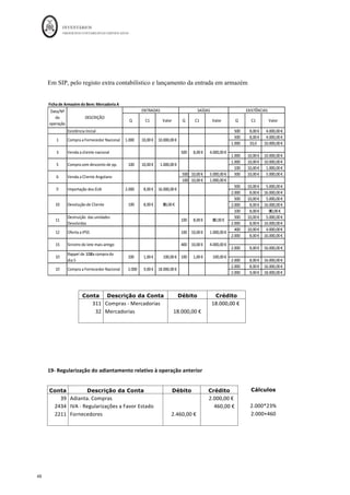 INVENTÁRIOS
ORDEM DOS CONTABILISTAS CERTIFICADOS
44
	 	
44	
	
14-	 Quebra	 de	 10	 unidades	 da	 matéria-prima	 B	 do	 último	 lote	 que	 entrou	 em	 armazém.	 É	
normal	que	20%	das	unidades,	que	são	as	que	em	regra	estão	em	contacto	com	as	paredes	do	
armazém	se	partam.
No caso em questão, sendo as quebras consideradas como normais e não sendo
atribuído valor à quebra, não deverá ser efetuado qualquer registo contabilístico em SII.
Neste tipo de quebras, dado que ficam menos quantidades em existências, mas com o
mesmo valor total, fazem aumentar o custo unitário das unidades em stock. No momento,
da quebra não existe impacto no custo das mercadorias vendidas e matérias consumidas.
No entanto, dado que unitariamente as unidades em stock ficam mais caras, será
influenciado o custo das mercadorias vendidas ou matérias consumidas do período da sua
venda ou consumo.
Se os limites das quebras consideradas como normais forem ultrapassados, devem as
mesmas ser consideradas como quebras anormais e expurgadas do custo das
mercadorias, sendo relevadas numa conta de outros gastos – 6842 – Perdas em
Inventários – Quebras, ou na conta 6848.
O registo extra contabilístico em SIP vem
Ficha	de	Armazém	do	Bem:						Matéria	Prima	B
Q C Valor Q C1 Valor Q C1 Valor
Existência	Inicial 500 5,00	€
				 2.500,00	€
				
500 5,00	€
				 2.500,00	€
				
1.000	
	 5,00	€
				 5.000,00	€
				
200 5,00	€
				 1.000,00	€
				
1.000	
	 5,00	€
				 5.000,00	€
				
200 5,00	€
				 1.000,00	€
				
1000 5,00	€
				 5.000,00	€
				
200 4,00	€
				 800,00	€
							
200 5,00	€
				 1.000,00	€
				
1000 5,00	€
				 5.000,00	€
				
100 4,00	€
				 400,00	€
							
200 5,00	€
				 1.000,00	€
				
1000 5,00	€
				 5.000,00	€
				
50 4,00	€
				 200,00	€
							
200 5,00	€
				 1.000,00	€
				
1000 5,00	€
				 5.000,00	€
				
40 5,00	€
				 200,00	€
							
13 Oferta	a	um	cliente	potencial 50 4,00	€
				 200,00	€
							
14
Quebra	normal	de	20%	do	
último	lote
10
100 4,00	€
				 400,00	€
							
9
Nota	de	Crédito	devolução	a	
fornecedor
2 Compra	a	fornecedor	Francês 1.000	
	 5,00	€
				 5.000,00	€
				
Data/Nº	
da	
operação
DESCRIÇÃO
ENTRADAS SAÍDAS EXISTÊNCIAS
Compra	com	desconto	na	fatura
7
4 Consumo	de	300	unidades 1.500,00	€
				
300 5,00	€
				
200 4,00	€
				 800,00	€
							
 