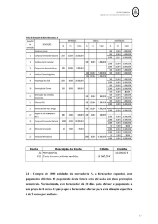 INVENTÁRIOS
ORDEM DOS CONTABILISTAS CERTIFICADOS
49
	 	
49	
	
Nas FAQs do site e-fatura, sobre esta matéria é referido o seguinte: “quando da
conclusão da operação, a emissão da fatura pode revestir uma das seguintes formas:
i) considerar a existência do adiantamento na própria fatura, aplicando a taxa ao valor
da fatura, deduzido do adiantamento; ou
ii) aplicar a respetiva taxa ao valor total da fatura e emitir, simultaneamente, uma nota
de crédito para regularizar o adiantamento anteriormente efetuado e respetivo IVA
liquidado. Na situação referida em ii), em que se verifique a regularização do IVA, há
que tomar em atenção os campos 40 e 41 da declaração periódica do IVA e respetivos
anexos à mesma, cf. Portaria 255/2013, de 12/08 e of. circ. 30155/2013, do Gab do SDG
do IVA.”
20 - Neste momento, detetou-se a quebra das restantes matérias-primas do último
lote. Esta quebra sai dos padrões de normalidade da atividade, pelo que se se julgou
considerar como quebra anormal
Conta Descrição da Conta Débito Crédito Cálculos
383	 Reclassif	Matérias	Primas	 		 									200,00	€		 40*5	
6848/6842	 Quebras	 									200,00	€		 		 40*5	
		 		 		 		
	
		 		 		 		
	
Mais uma vez, neste aspeto chama-se a atenção para a elisão do art. 86º do CIVA.
Em SIP,
 