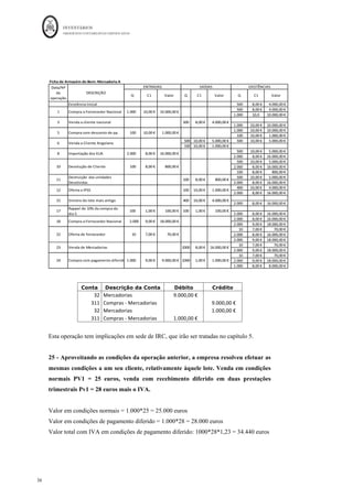 INVENTÁRIOS
ORDEM DOS CONTABILISTAS CERTIFICADOS
52
	 	
52	
	
23 - Entrega das mercadorias, emissão da fatura relativa à operação n.º 21 e
regularização do adiantamento
Conta Descrição da Conta Débito Crédito Cálculos
711	 Vendas	-	Mercadorias	 		 			50.000,00	€		 2.000*25	
211	 Clientes	 			61.500,00	€		 		 50.000+11.500	
2433	 IVA	liquidado	 		 			11.500,00	€		 50.000*23%	
		 		 		 		
	
276	 Adiantamentos	de	Vendas	 					1.000,00	€		 		
	
2434	 IVA	regularizações	 									230,00	€		 		
	
211	 Clientes	 		 					1.230,00	€		
	
Apontamentos fiscais semelhantes às operações 18 e 19.
Em SIP,
 