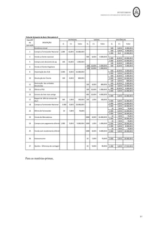 INVENTÁRIOS
ORDEM DOS CONTABILISTAS CERTIFICADOS
57
	 	
57	
	
Valor de cada pagamento = 34.440/2 = 17.220 euros.
Cálculo da taxa de juro implícita na transação
25.000 = 14.000*(1+i)^-1 + 14.000*(1+i)^-2 = i = 7,9%
Período (em
trimestres)
Fluxos de
Caixa
(1)
Rendimento
de Juro
(2) Capital
Amortizado
(3) Valor
Atualizado
em Dívida 3
(1) Cálculos (2) Cálculos (3) Cálculos
0 - 25.000,00 € 25.000,00 €
1 14.000,00 € 1.974,98 € 12.025,02 € 12.974,98 € 25.000*7,9% 14.000-1.974,98 25.000-12.025,02
2 14.000,00 € 1.025,02 € 12.974,98 € - € 12.974,98*7,9% 17.220-1.025,02 12.974,98-12.974,98
Total de gastos incluídos no
preço de venda 3.000,00 €
Pela venda
Conta Descrição da Conta Débito Crédito Cálculos
711	 Vendas	Mercadorias	 		 			28.000,00	€		 1.000*28	
2433	 IVA	liquidado	 		 					6.440,00	€		 28.000*23%	
211	 Clientes	 			34.440,00	€		 		 28.000+6.440	
711	 Vendas	Mercadorias	 					3.000,00	€		 		
	
282	 Rendimentos	a	reconhecer	 		 					3.000,00	€		
	
		 		 		 		
	
1.º	Recebimento	
	 	
Conta Descrição da Conta Débito Crédito
7918	 Juros	de	outros	financiamentos	 		 					1.974,98	€		
282	 Rendimentos	a	Reconhecer	 					1.974,98	€		 		
12	 Depósitos	à	ordem	 			17.220,00	€		 		
211	 Clientes	 		 			17.220,00	€		
2.º	Recebimento	
	 	
Conta Descrição da Conta Débito Crédito
7918	 Juros	de	outros	financiamentos	 		 					1.025,02	€		
282	 Rendimentos	a	Reconhecer	 					1.025,02	€		 		
12	 Depósitos	à	ordem	 		 			17.220,00	€		
211	 Clientes	 			17.220,00	€		 		
Em SIP, para além dos cálculos e movimentos anteriores vem,
 