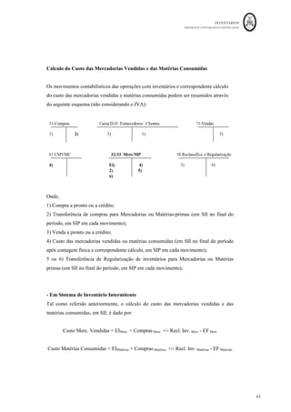 INVENTÁRIOS
ORDEM DOS CONTABILISTAS CERTIFICADOS
59
	 	
59	
	
26- Todas as unidades do lote mais antigo das mercadorias foram utilizadas para
consumo interno da empresa
Conta Descrição da Conta Débito Crédito Cálculos
62	 Fornecimentos	e	Ser.	Externos	 											70,00	€		 		 10*€	7,00	
6812	 Imposto	sobre	o	valor	acrescentado	 											16,10	€		 		 €70*23%	
382	 Reclassificação	de	Inventários	 		 											70,00	€		
	
2434	 IVA	-	Regulari5ações	 		 											16,10	€		
	
		 		 		 		
	
Em SIP, vem
Ficha	de	Armazém	do	Bem:	Mercadoria	A
Q C1 Valor Q C1 Valor Q C1 Valor
Existência	Inicial 500	
					 8,00	€
				 4.000,00	€
				
500	
					 8,00	€
				 4.000,00	€
				
1.000	
	 10,0	
				 10.000,00	€
	
1.000	
	 10,00	€
	 10.000,00	€
	
1.000	
	 10,00	€
	 10.000,00	€
	
100	
					 10,00	€
	 1.000,00	€
				
500 10,00	€
	 5.000,00	€
				 500	
					 10,00	€
	 5.000,00	€
				
100 10,00	€
	 1.000,00	€
				
500	
					 10,00	€
	 5.000,00	€
				
2.000	
	 8,00	€
				 16.000,00	€
	
500	
					 10,00	€
	 5.000,00	€
				
2.000	
	 8,00	€
				 16.000,00	€
	
100	
					 8,00	€
				 800,00	€
							
500	
					 10,00	€
	 5.000,00	€
				
2.000	
	 8,00	€
				 16.000,00	€
	
400	
					 10,00	€
	 4.000,00	€
				
2.000	
	 8,00	€
				 16.000,00	€
	
2.000	
	 8,00	€
				 16.000,00	€
	
2.000	
	 8,00	€
				 16.000,00	€
	
2.000	
	 8,00	€
				 16.000,00	€
	
2.000	
	 9,00	€
				 18.000,00	€
	
10	
							 7,00	€
				 70,00	€
										
2.000	
	 8,00	€
				 16.000,00	€
	
2.000	
	 9,00	€
				 18.000,00	€
	
10	
							 7,00	€
				 70,00	€
										
2.000	
	 9,00	€
				 18.000,00	€
	
10	
							 7,00	€
				 70,00	€
										
2.000	
	 9,00	€
				 18.000,00	€
	
1.000	
	 8,00	€
				 8.000,00	€
				
10	
							 7,00	€
				 70,00	€
										
2.000	
	 9,00	€
				 18.000,00	€
	
2.000	
	 9,00	€
				 18.000,00	€
	
24 Compra	com	pagamento	diferido 1.000	
	 9,00	€
				 9.000,00	€
				 1000 1,00	€
				 1.000,00	€
				
25 Venda	com	recebimento	diferido 1000 8,00	€
				 8.000,00	€
				
Rappel	de	10%	da	compra	do	
dia	5
100 1,00	€
				 100,00	€
							 100 1,00	€
				 100,00	€
							
18 Compra	a	Fornecedor	Nacional 				2.000			 9,00	€
				 18.000,00	€
	
Venda	a	Cliente	Angolano
800,00	€
							
10 Devolução	de	Cliente 100	
					 8,00	€
				 800,00	€
							
15 10,00	€
	 4.000,00	€
				
17
EXISTÊNCIAS
1.000	
	 10,00	€
	
Compra	a	Fornecedor	Nacional
1 10.000,00	€
	
6
Data/Nº	
da	
operação
DESCRIÇÃO
ENTRADAS SAÍDAS
100 10,00	€
	 1.000,00	€
				
11
Destruição		das	unidades	
Devolvidas
100 8,00	€
				
3 Venda	a	cliente	nacional 500 8,00	€
				 4.000,00	€
				
5 Compra	com	desconto	de	pp. 100	
					 10,00	€
	 1.000,00	€
				
8 Importação	dos	EUA 8,00	€
				 16.000,00	€
	
Sinistro	do	lote	mais	antigo
23 Venda	de	Mercadorias
22 Oferta	de	fornecedor
12 Oferta	a	IPSS
2.000	
	
400
2000 8,00	€
				 16.000,00	€
	
10	
							 7,00	€
				 70,00	€
										
26 Autoconsumo 10 7,00	€
				 70,00	€
										
 