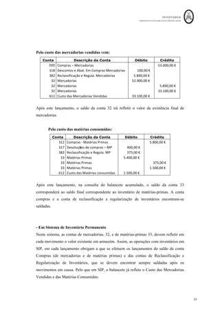 INVENTÁRIOS
ORDEM DOS CONTABILISTAS CERTIFICADOS
61
	 	
61	
	
Para as matérias-primas,
Ficha	de	Armazém	do	Bem:	Mercadoria	A
Q C1 Valor Q C1 Valor Q C1 Valor
Existência	Inicial 500	
					 8,00	€
				 4.000,00	€
				
500	
					 8,00	€
				 4.000,00	€
				
1.000	
	 10,0	
				 10.000,00	€
	
1.000	
	 10,00	€
	 10.000,00	€
	
1.000	
	 10,00	€
	 10.000,00	€
	
100	
					 10,00	€
	 1.000,00	€
				
500 10,00	€
	 5.000,00	€
				 500	
					 10,00	€
	 5.000,00	€
				
100 10,00	€
	 1.000,00	€
				
500	
					 10,00	€
	 5.000,00	€
				
2.000	
	 8,00	€
				 16.000,00	€
	
500	
					 10,00	€
	 5.000,00	€
				
2.000	
	 8,00	€
				 16.000,00	€
	
100	
					 8,00	€
				 800,00	€
							
500	
					 10,00	€
	 5.000,00	€
				
2.000	
	 8,00	€
				 16.000,00	€
	
400	
					 10,00	€
	 4.000,00	€
				
2.000	
	 8,00	€
				 16.000,00	€
	
2.000	
	 8,00	€
				 16.000,00	€
	
2.000	
	 8,00	€
				 16.000,00	€
	
2.000	
	 8,00	€
				 16.000,00	€
	
2.000	
	 9,00	€
				 18.000,00	€
	
10	
							 7,00	€
				 70,00	€
										
2.000	
	 8,00	€
				 16.000,00	€
	
2.000	
	 9,00	€
				 18.000,00	€
	
10	
							 7,00	€
				 70,00	€
										
2.000	
	 9,00	€
				 18.000,00	€
	
10	
							 7,00	€
				 70,00	€
										
2.000	
	 9,00	€
				 18.000,00	€
	
1.000	
	 8,00	€
				 8.000,00	€
				
10	
							 7,00	€
				 70,00	€
										
2.000	
	 9,00	€
				 18.000,00	€
	
2.000	
	 9,00	€
				 18.000,00	€
	
1.990	
	 9,00	€
				 17.910,00	€
	
24 Compra	com	pagamento	diferido 1.000	
	 9,00	€
				 9.000,00	€
				 1000 1,00	€
				 1.000,00	€
				
25 Venda	com	recebimento	diferido 1000 8,00	€
				 8.000,00	€
				
Rappel	de	10%	da	compra	do	
dia	5
100 1,00	€
				 100,00	€
							 100 1,00	€
				 100,00	€
							
18 Compra	a	Fornecedor	Nacional 				2.000			 9,00	€
				 18.000,00	€
	
Venda	a	Cliente	Angolano
800,00	€
							
10 Devolnção	de	Cliente 100	
					 8,00	€
				 800,00	€
							
15 10,00	€
	 4.000,00	€
				
17
EXISTÊNCIAS
1.000	
	 10,00	€
	
Compra	a	Fornecedor	Nacional
1 10.000,00	€
	
6
Data/Nº	
da	
operação
DESCRIÇÃO
ENTRADAS SAÍDAS
100 10,00	€
	 1.000,00	€
				
11
Destrnição		das	nnidades	
Devolvidas
100 8,00	€
				
3 Venda	a	cliente	nacional 500 8,00	€
				 4.000,00	€
				
5 Compra	com	desconto	de	pp. 100	
					 10,00	€
	 1.000,00	€
				
8 Importação	dos	EUA 8,00	€
				 16.000,00	€
	
Sinistro	do	lote	mais	antigo
23 Venda	de	Mercadorias
22 Oferta	de	fornecedor
12 Oferta	a	IPSS
2.000	
	
400
2000 8,00	€
				 16.000,00	€
	
10	
							 7,00	€
				 70,00	€
										
26 Antoconsnmo 10 7,00	€
				 70,00	€
										
27 Qnebra	-	Diferença	de	contagem 10 9,00	€
				 90,00	€
										
 