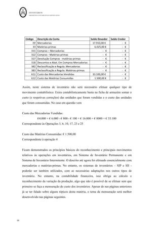 INVENTÁRIOS
ORDEM DOS CONTABILISTAS CERTIFICADOS
62
	 	
62	
	
Conta Descrição da Conta Débito Crédito
-2
	 Mercadorias	 		 											90,00	€		
382	 Reclassifica.	E	regulariza.	Inv	Matérias	Primas	 												90,00	€		 		
383	 Recla.	Invent.	-	MP	 		 											25,00	€		
33	 Matérias	Primas	 												25,00	€		 		
28 - Fatura do fornecedor S, relativa ao transporte nacional da mercadoria para o
cliente operação 25
Conta Descrição da Conta Débito Crédito Cálculos
6253	 T6a789ortes	de	Mercadorias	 									500,00	€		 		
	
2432	 IVA	dedutivel		 									115,00	€		 		 €	500*0,23	
2211	 Fornecedores	 		 									615,00	€		 €	500+€115	
		 		 		 		
	
Dado que este é um transporte que é efetuado da entidade para o cliente, é considerado
um gasto de transporte, logo não acresce ao custo de aquisição ou produção do bem.
Acresceria se o transporte fosse efetuado, por conta da entidade, mas do fornecedor para
a entidade.
Ficha	de	Armazém	do	Bem:						Matéria	Prima	B
Q C1 Valor Q C1 Valor Q C1 Valor
E:istência	Inicial 500 5,00	€
				 2.500,00	€
				
500 5,00	€
				 2.500,00	€
				
1.000	
	 5,00	€
				 5.000,00	€
				
200 5,00	€
				 1.000,00	€
				
1.000	
	 5,00	€
				 5.000,00	€
				
200 5,00	€
				 1.000,00	€
				
1000 5,00	€
				 5.000,00	€
				
200 4,00	€
				 800,00	€
							
200 5,00	€
				 1.000,00	€
				
1000 5,00	€
				 5.000,00	€
				
100 4,00	€
				 400,00	€
							
200 5,00	€
				 1.000,00	€
				
1000 5,00	€
				 5.000,00	€
				
50 4,00	€
				 200,00	€
							
200 5,00	€
				 1.000,00	€
				
1000 5,00	€
				 5.000,00	€
				
40 5,00	€
				 200,00	€
							
200 5,00	€
				 1.000,00	€
				
1000 5,00	€
				 5.000,00	€
				
200 5,00	€
				 1.000,00	€
				
1000 5,00	€
				 5.000,00	€
				
5 5,00	€
				 25,00	€
										
Quepra	anormal	das	restantes	
matérias	primas	do	lote
40 5,00	€
				 200,00	€
							
13 Oferta	a	um	cliente	potencial 50 4,00	€
				 200,00	€
							
14
Quepra	normal	de	20%	do	
último	lote
10
100 4,00	€
				 400,00	€
							
9
Nota	de	Crédito	devolução	a	
fornecedor
2 Compra	a	fornecedor	Francês 1.000	
	 5,00	€
				 5.000,00	€
				
Data/Nº	
da	
operação
DESCRIÇÃO
ENTRADAS SAÍDAS EXISTÊNCIAS
Compra	com	desconto	na	fatura
7
4 Consumo	de	300	unidades 1.500,00	€
				
300 5,00	€
				
27
Sopra	de	Matérias	após	
contagem
5 5,00	€
				 25,00	€
										
200 4,00	€
				 800,00	€
							
20
 