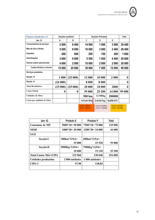 INVENTÁRIOS
ORDEM DOS CONTABILISTAS CERTIFICADOS
77
	 	
77	
	
Figura 8: Esquema de Movimentação das Diferenças de Incorporação
Fonte: Elaboração própria baseado em vários autores
Para melhor compreensão considere-se no exemplo anterior, a imputação de 2 u.ms
teóricas por cada unidade produzida.
Total de GGF Imputados = 6.000 u.m.
GGF reais = 6.495 u.m.
 
