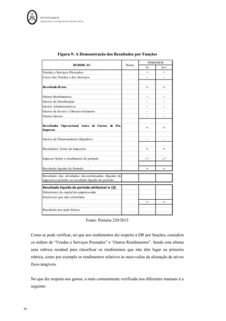 INVENTÁRIOS
ORDEM DOS CONTABILISTAS CERTIFICADOS
80
	 	
	
	
Considere-se o seguinte exemplo para melhor compreensão9
:
A dedica-se à produção do produto X e Y. Contabilisticamente
esta empresa está organizada em 5 secções - A, B, C, D e E - sendo as duas primeiras
secções auxiliares, as duas seguintes principais de produção e a ultima é principal de
distribuição.
Da Contabilidade Analítica extraíram-se algumas informações:
1 - Os consumos de MP foram os 5 000 kg a 10 € cada, para o Produto X e 7 500 kg a 10
€ cada, para o Produto Y.
2 -O custo horário da MOD foi de 20 € (incluindo os encargos de 60%), sendo 1000
horas do prod.X e 1 200 do prod.Y.
3 - Durante o mês de Jan. a empresa produziu e 2 000 unidades do produto X e 1 000
unidades do produto Y.
4 - Unidades de obra: Secção C - 500 hm (das quais 300 foram dedicadas à produção do
produto X); Secção D - Kg consumidos de Matéria-prima; Secção E - 280 000 € de
vendas (das quais 130 000 € são do produto X)
5 - Quadro de Repartição Primária e unidades de imputação das secções auxiliares:
Resolução:
																																																													
D
	Retirado	dos	acetatos	das	aulas	de	Contabilidade	Analítica	da	U.M.	de	Anabela	Martins	
 